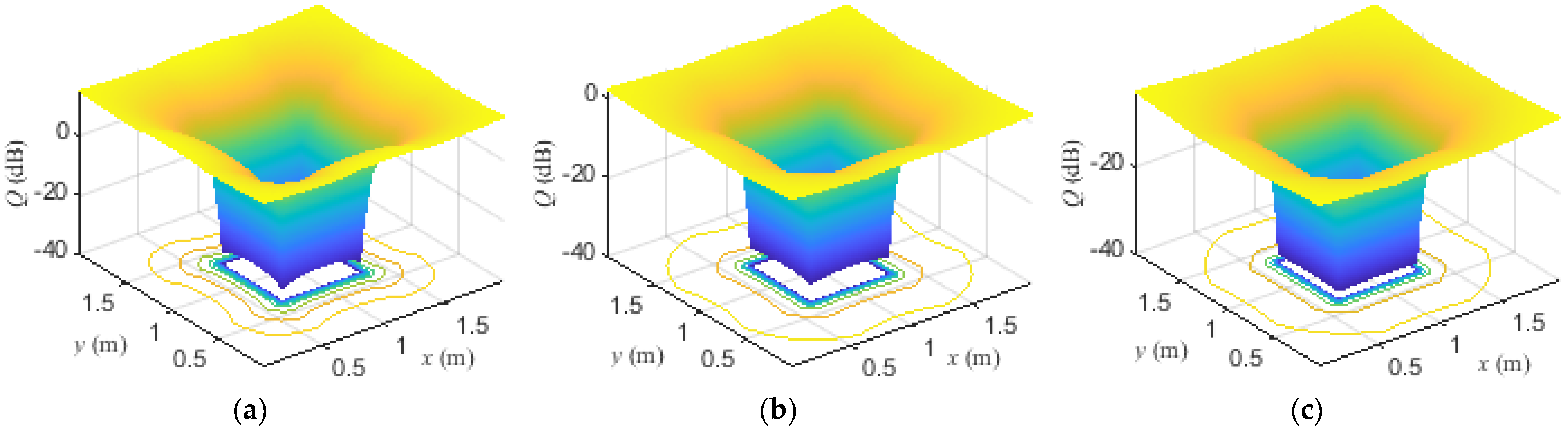 Electronics 11 01514 g012a