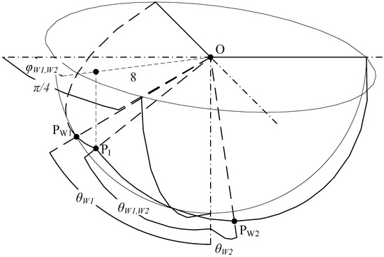 Electronics 11 01514 g0a10 550