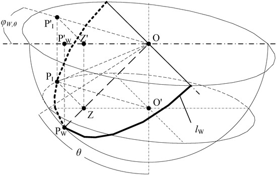 Electronics 11 01514 g0a2 550