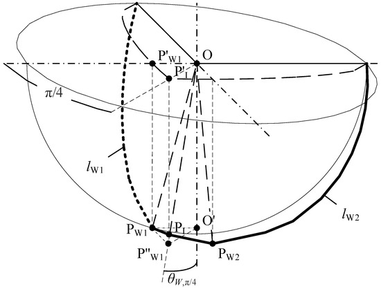 Electronics 11 01514 g0a5 550