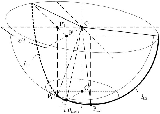 Electronics 11 01514 g0a6 550