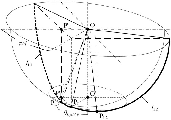 Electronics 11 01514 g0a7 550