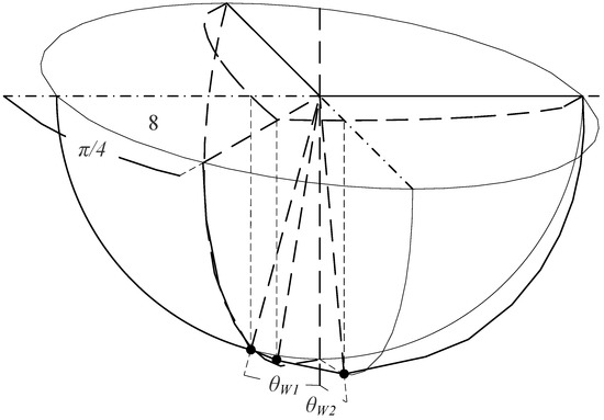 Electronics 11 01514 g0a9 550