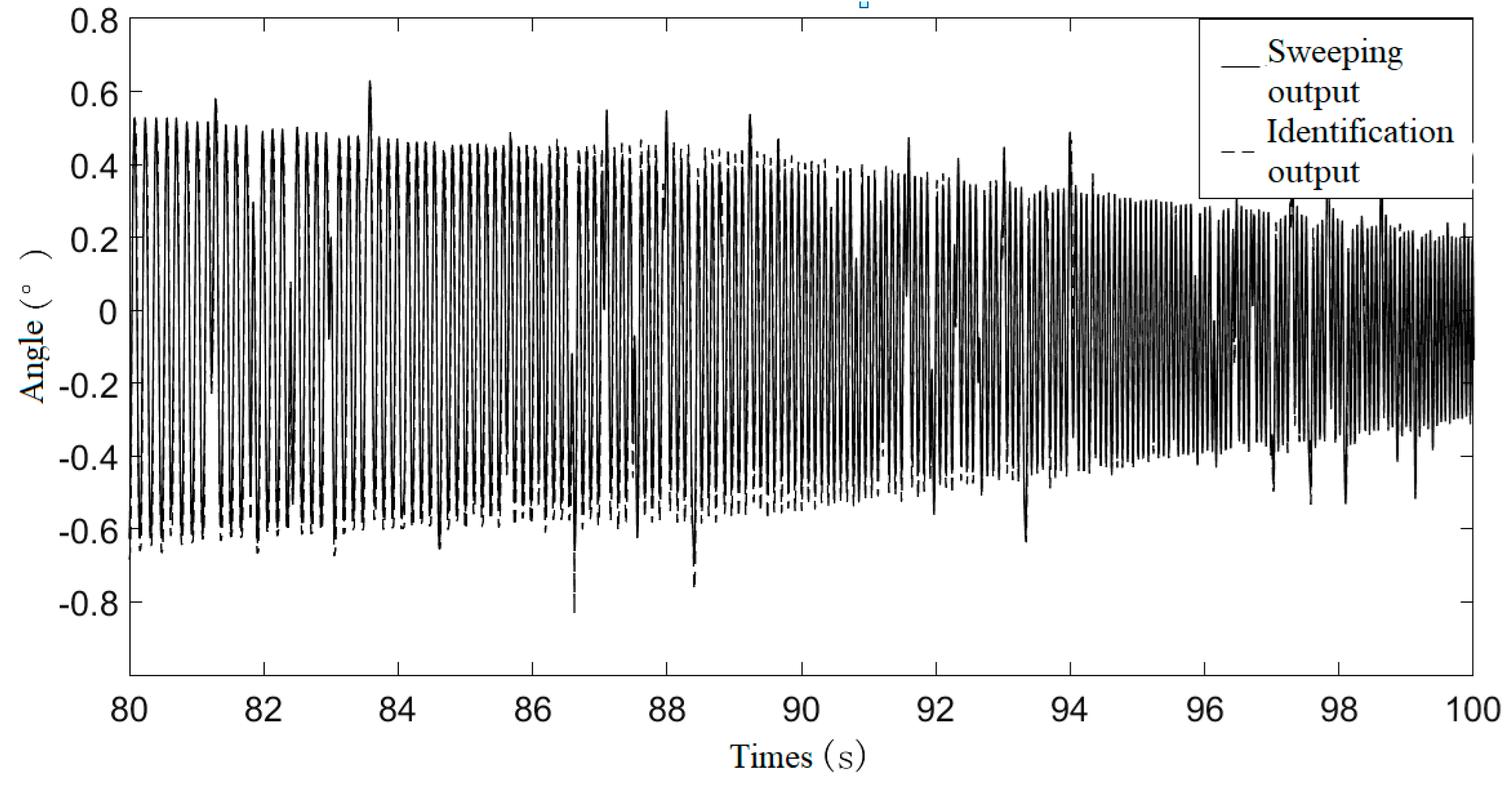 Electronics 11 01515 g003