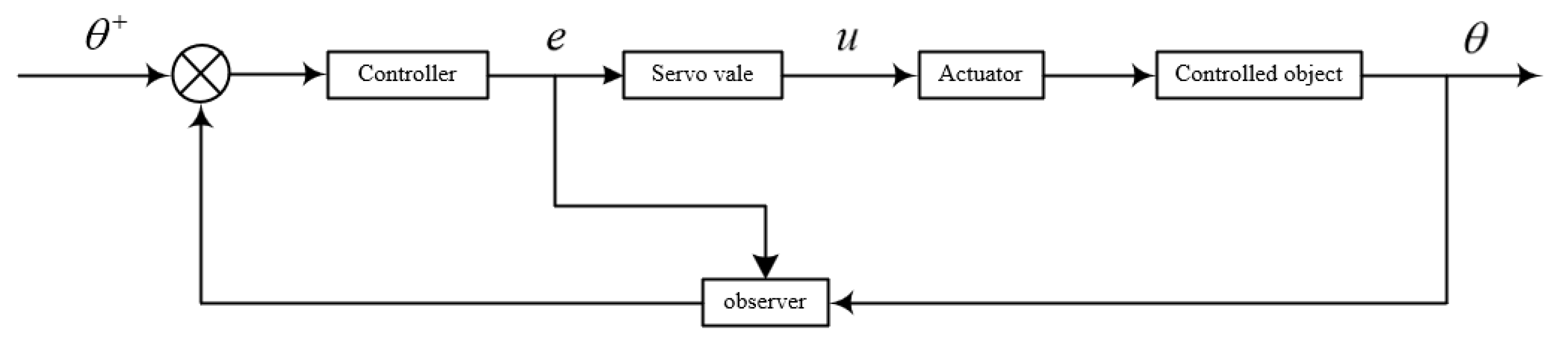 Electronics 11 01515 g004