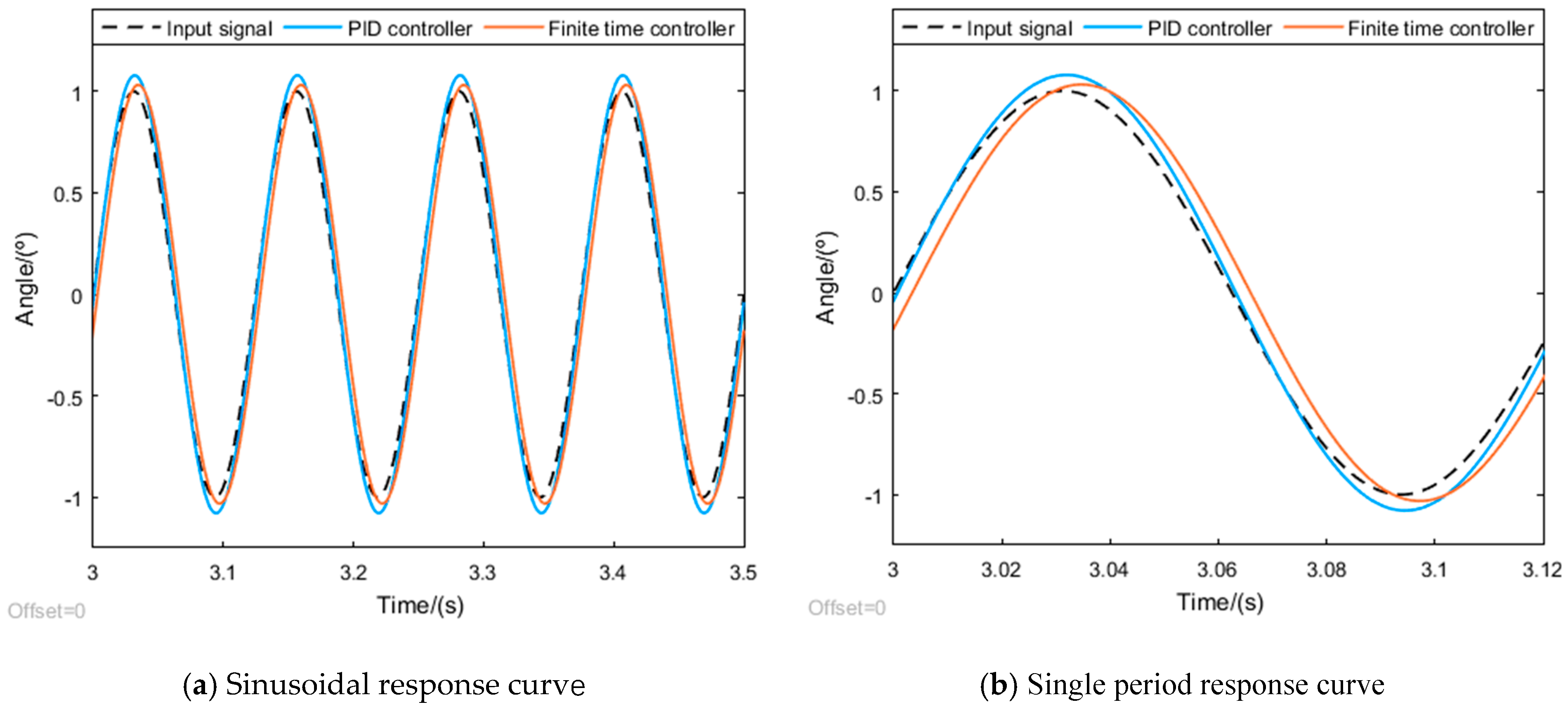Electronics 11 01515 g007