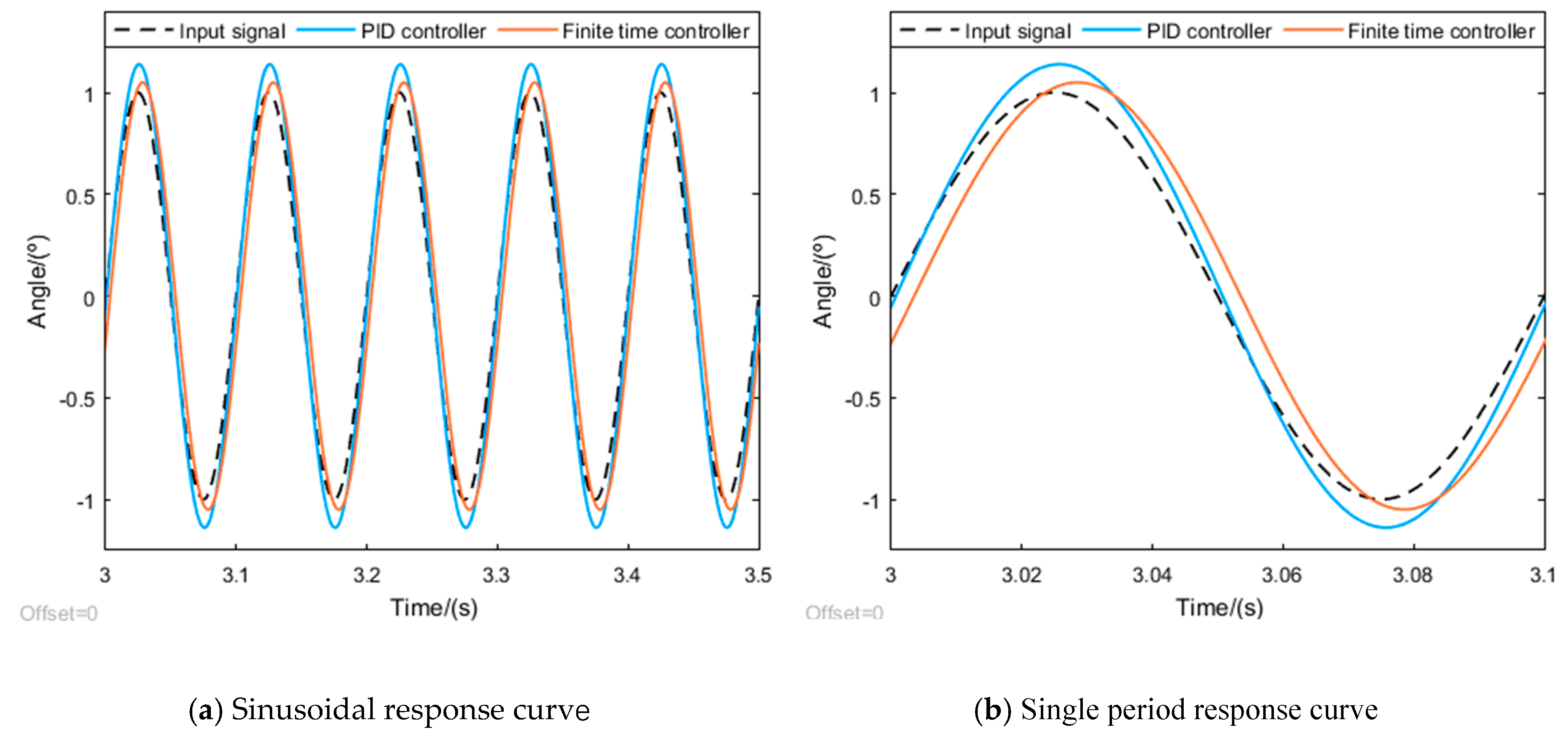 Electronics 11 01515 g009