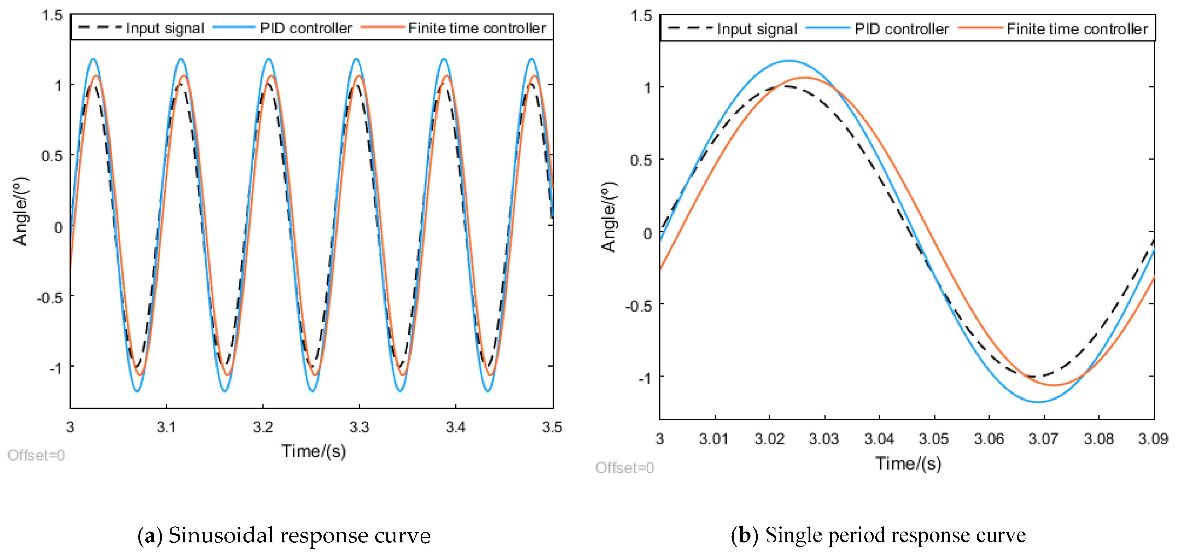 Electronics 11 01515 g010
