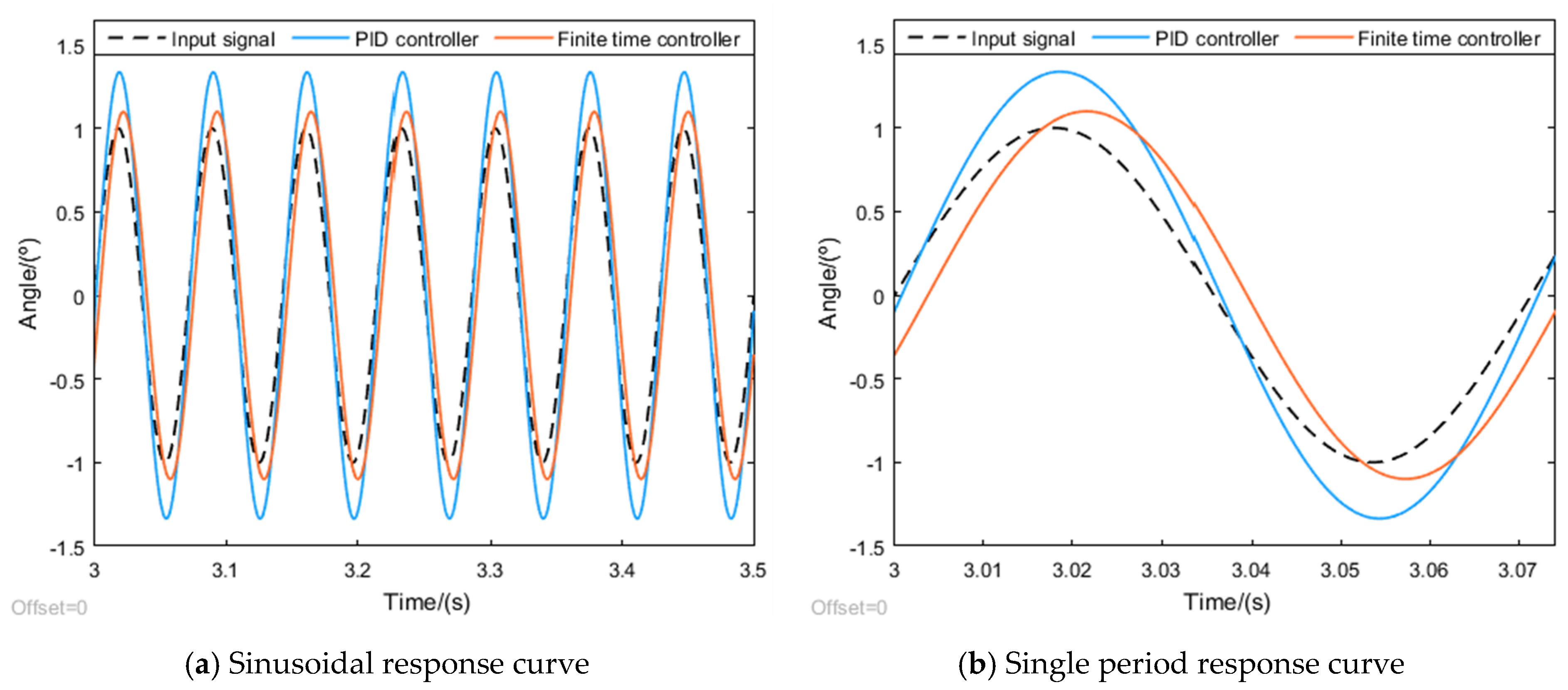 Electronics 11 01515 g013