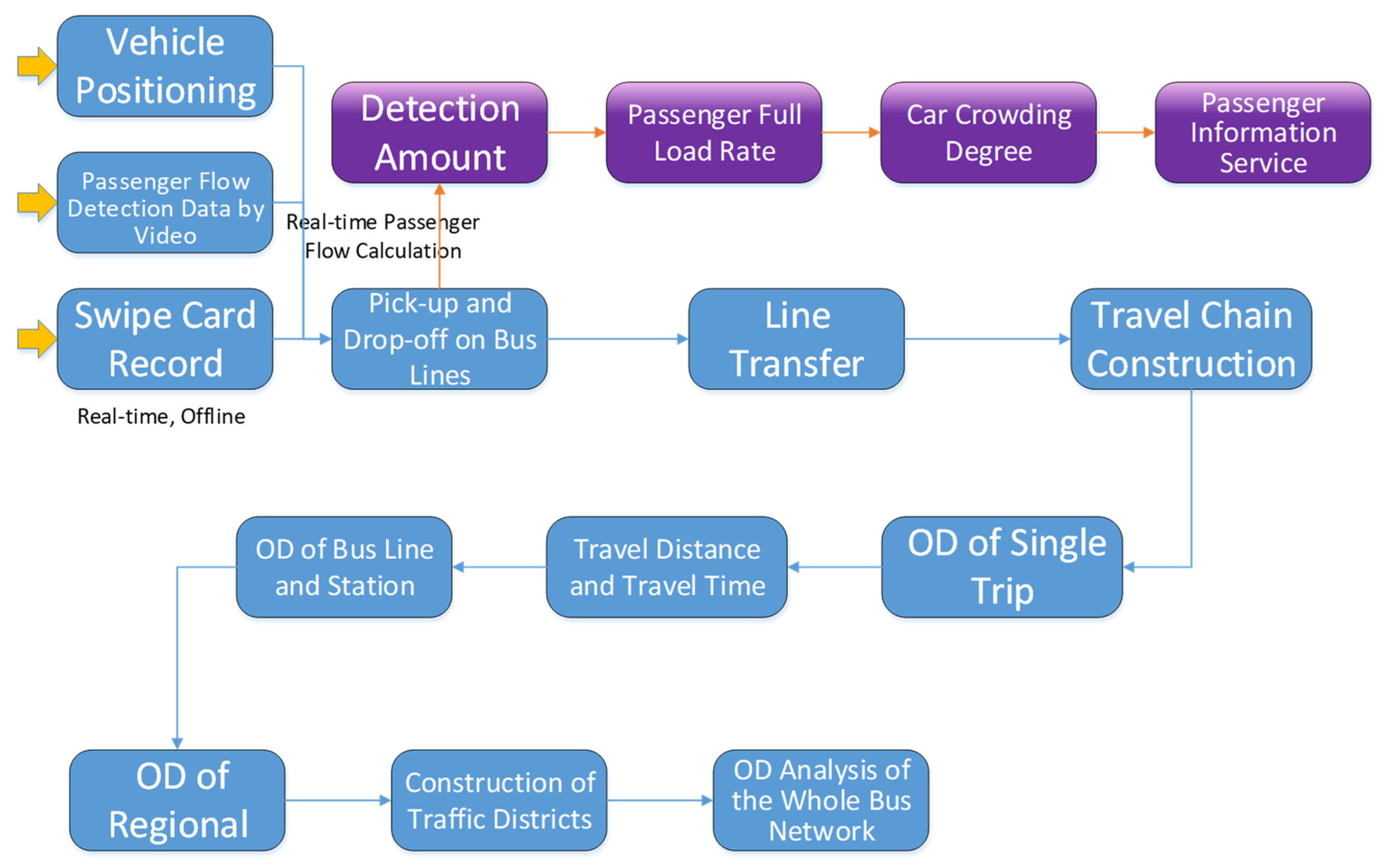 Electronics 11 01522 g001