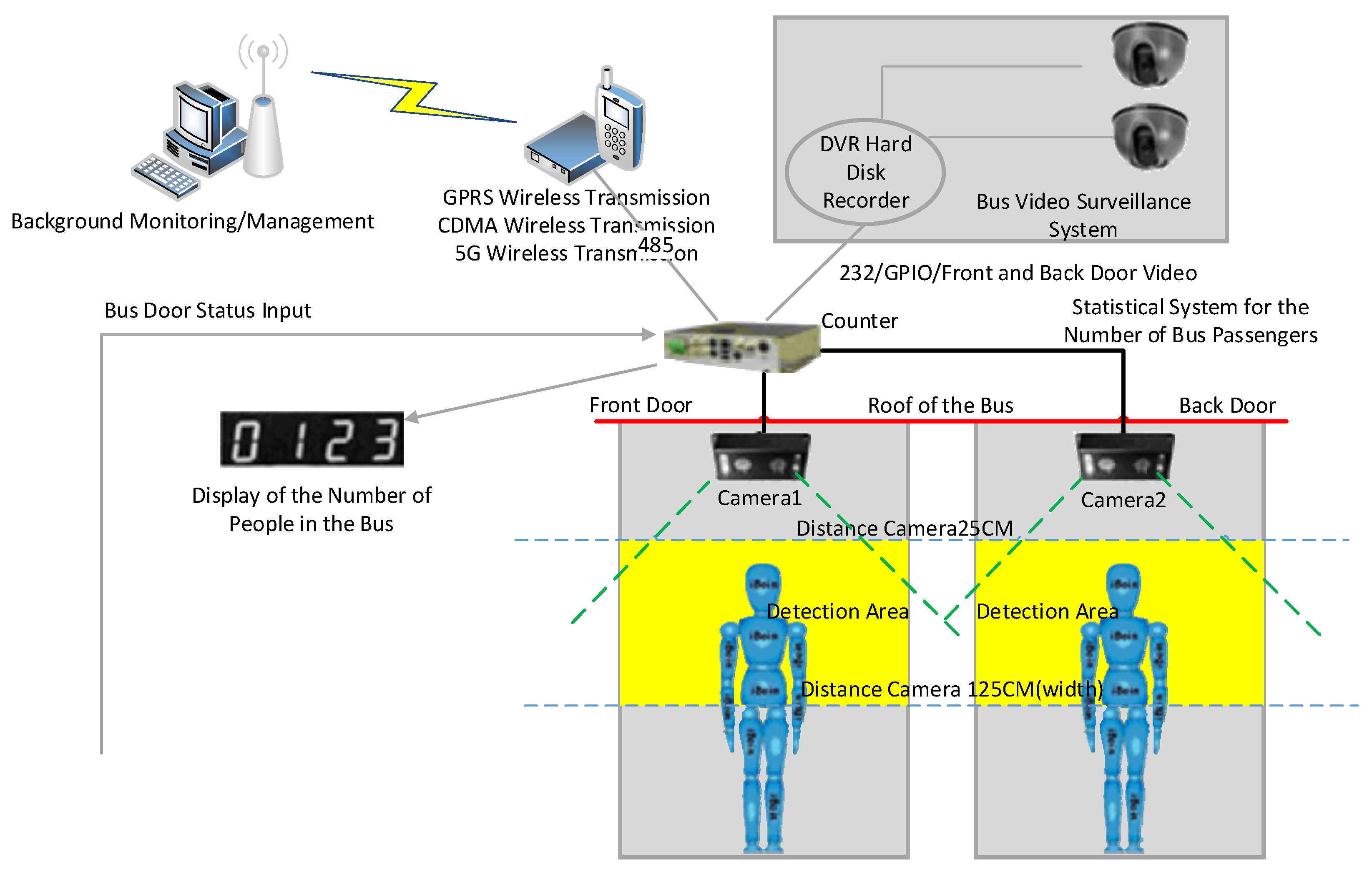 Electronics 11 01522 g002