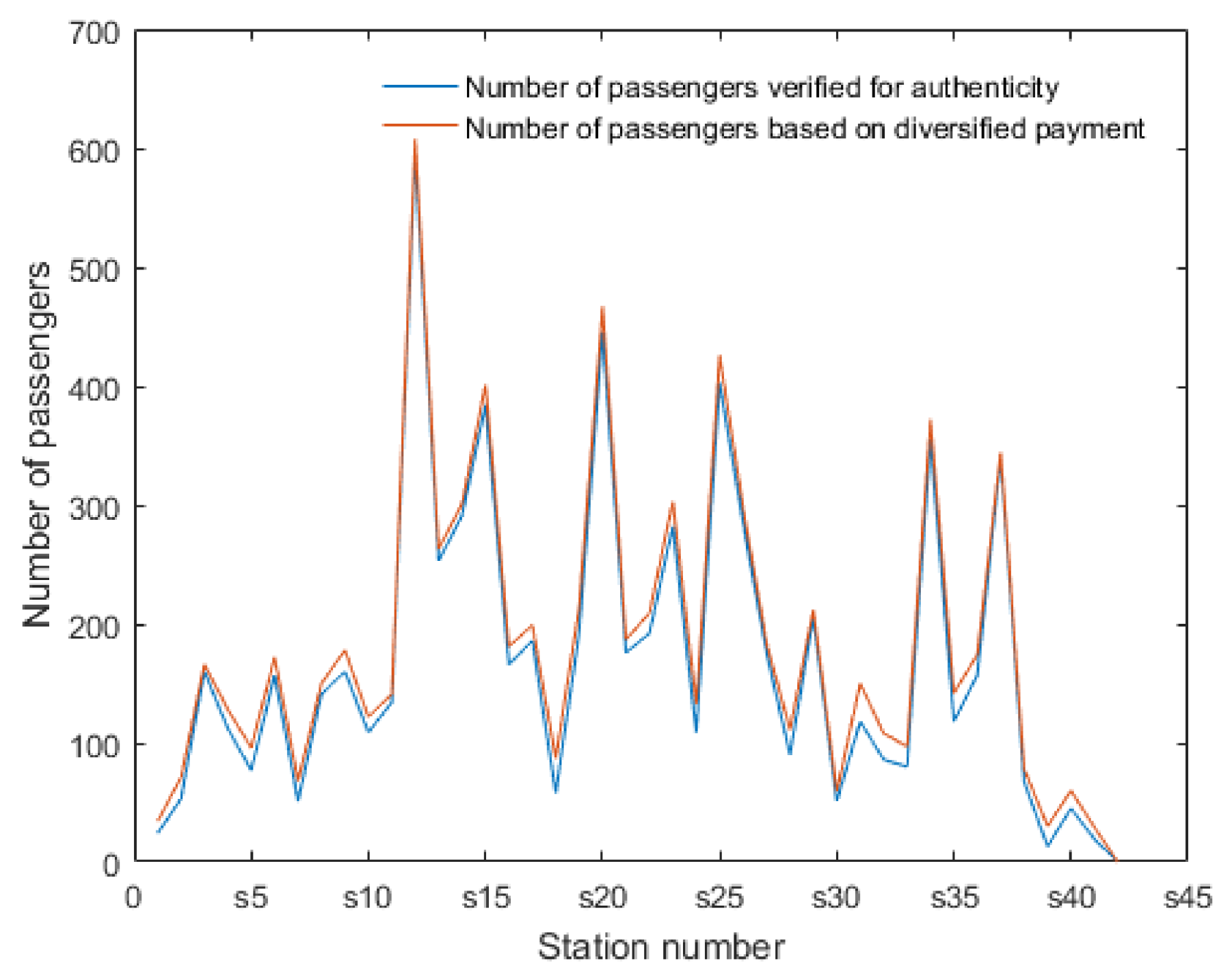 Electronics 11 01522 g005