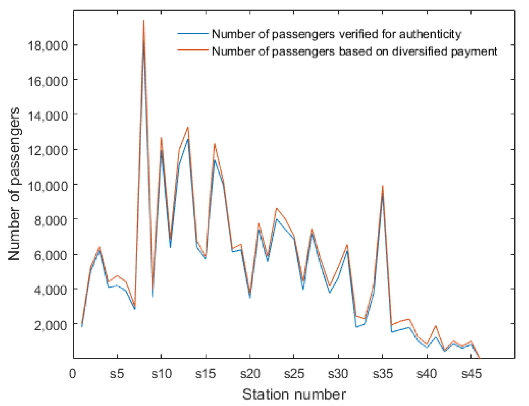 Electronics 11 01522 g006