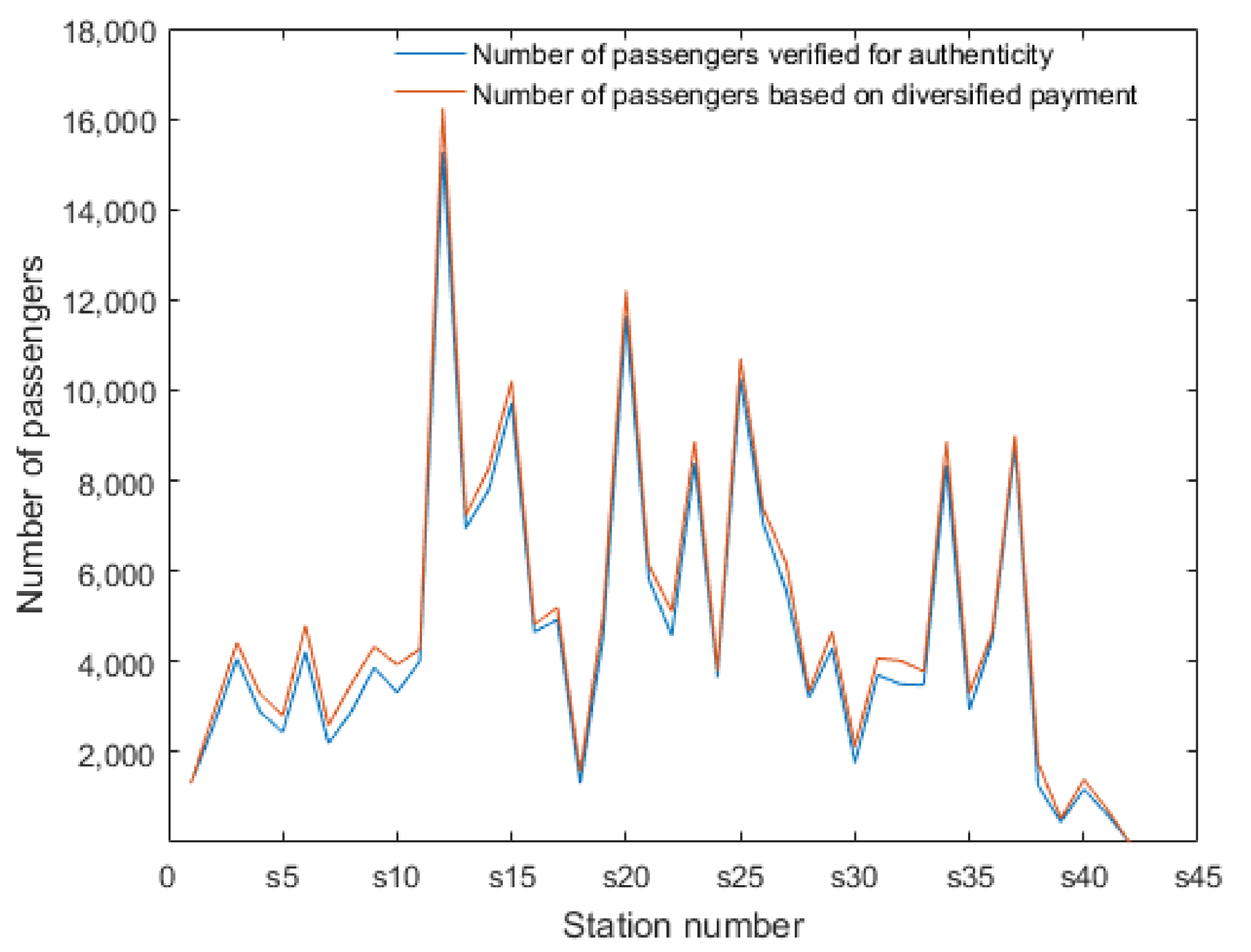 Electronics 11 01522 g007