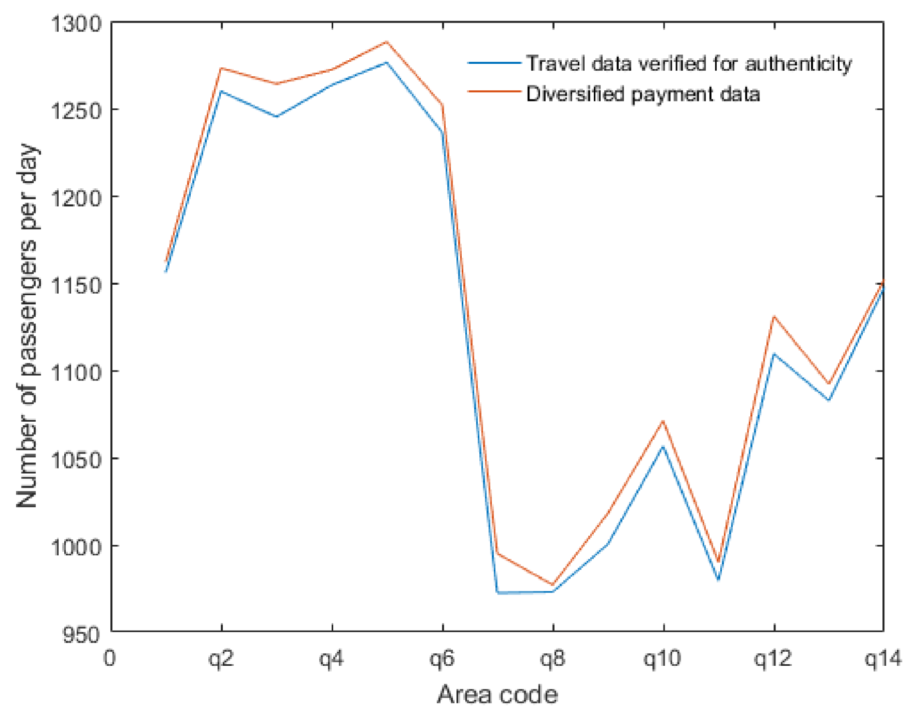 Electronics 11 01522 g008
