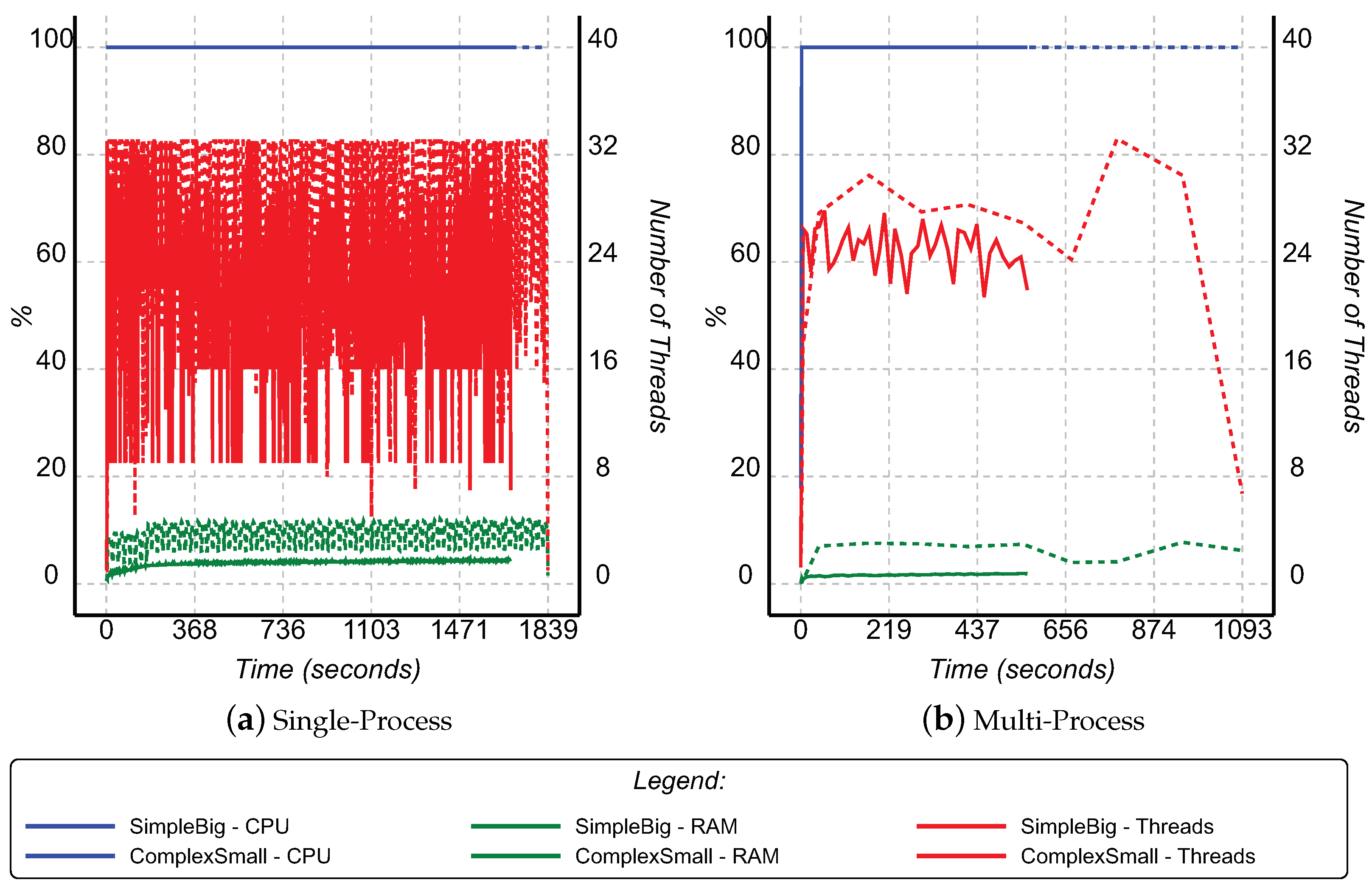 Electronics 11 01525 g002