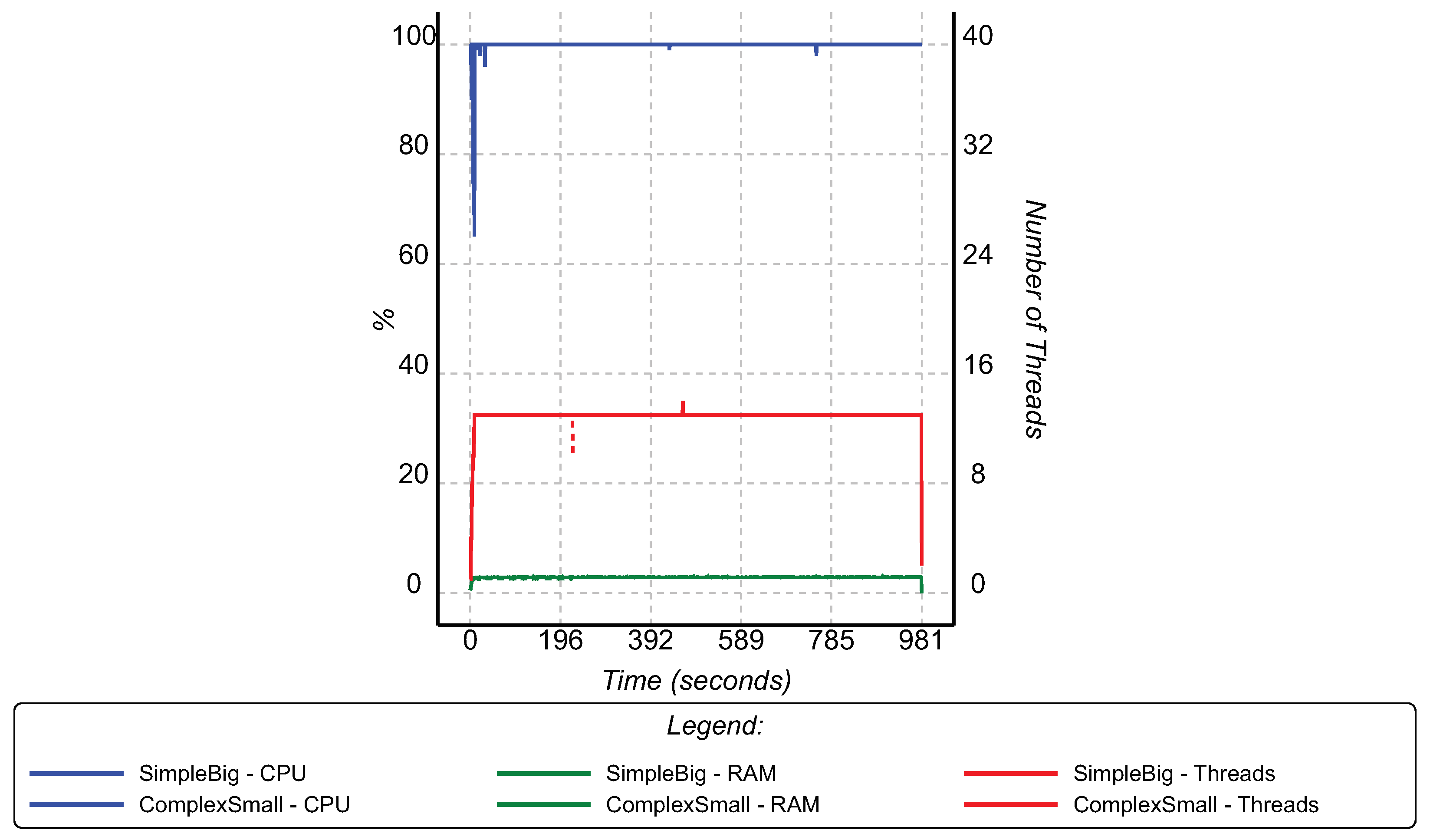 Electronics 11 01525 g003