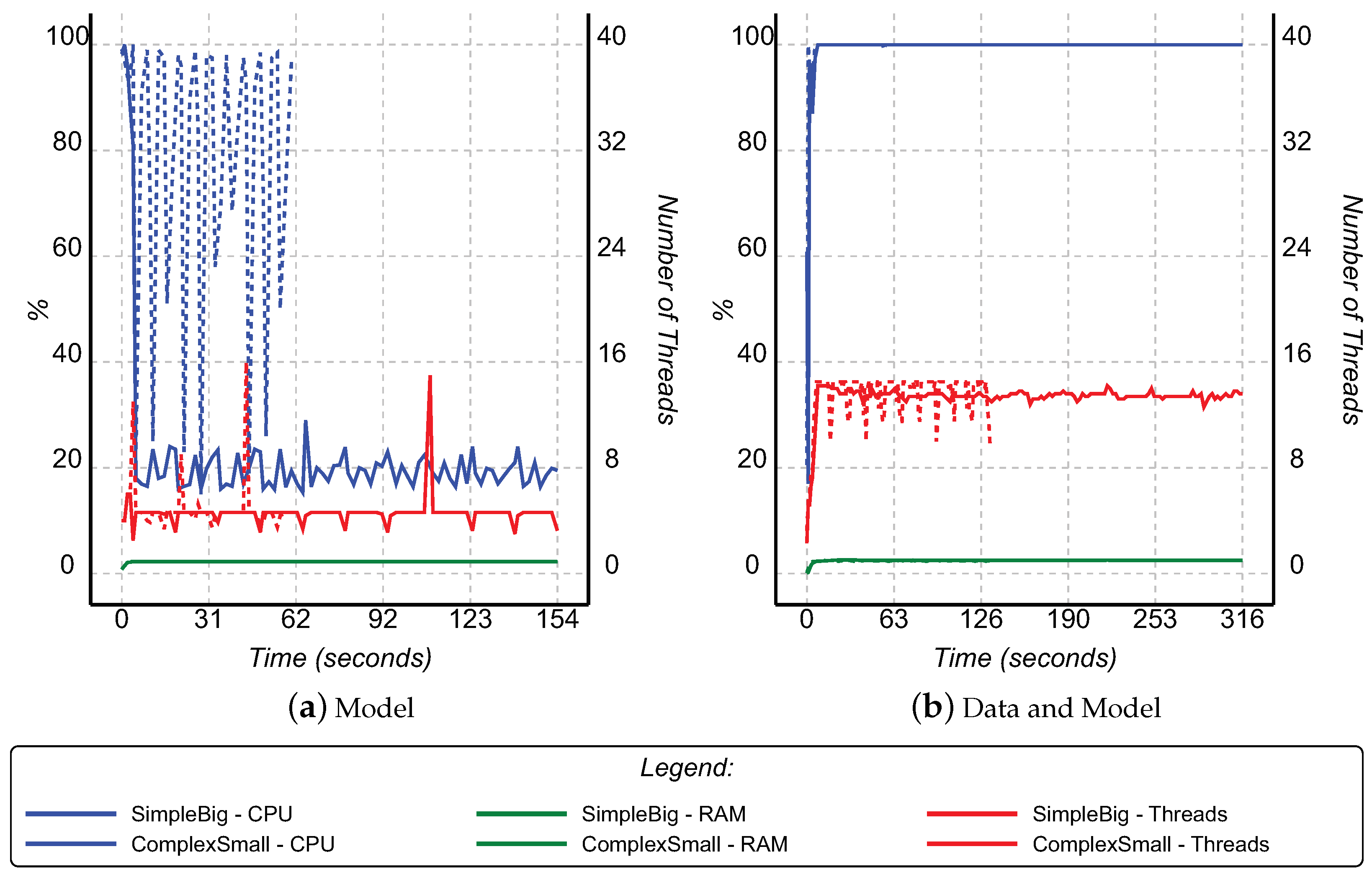 Electronics 11 01525 g004
