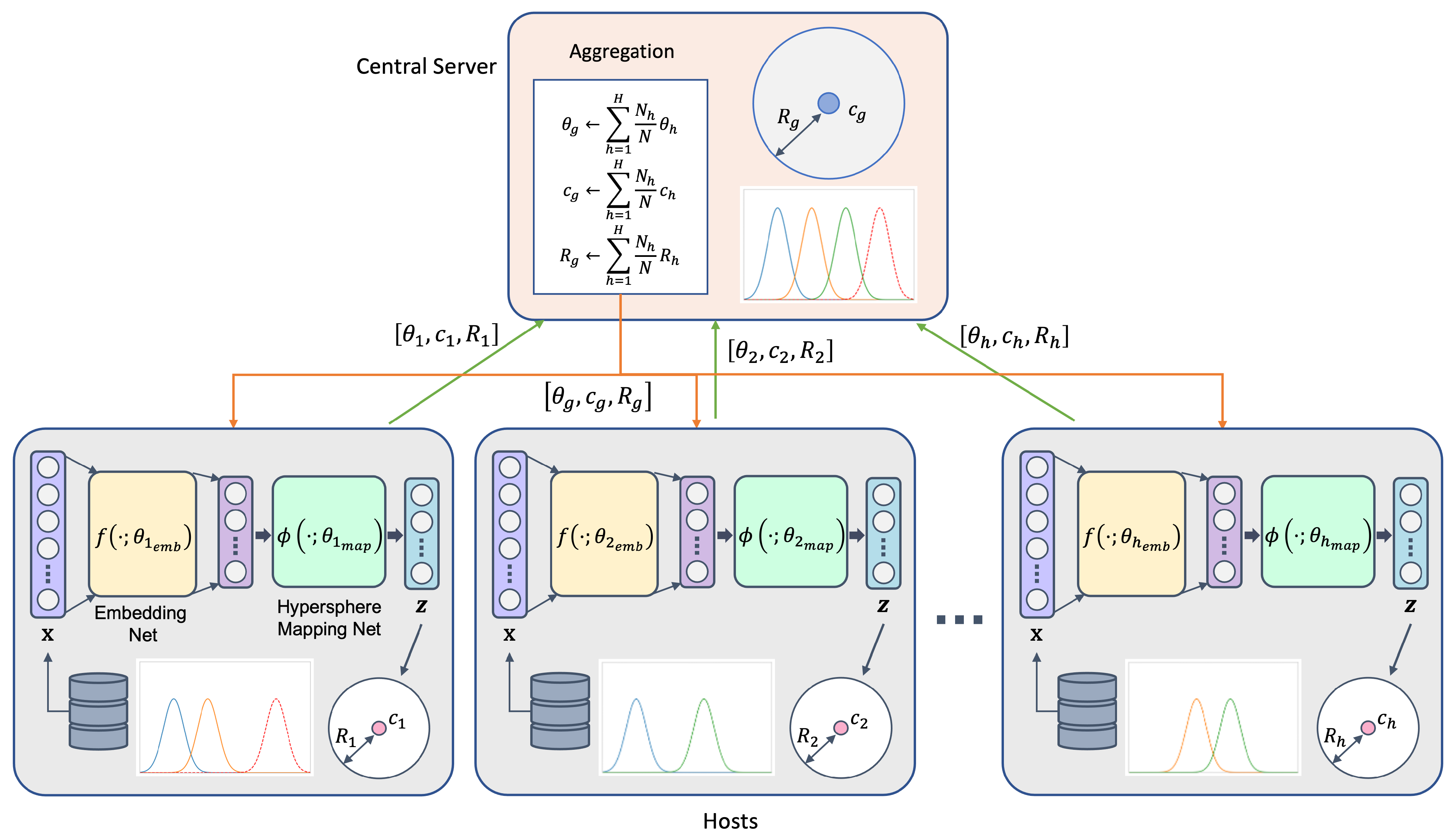 Electronics 11 01529 g001