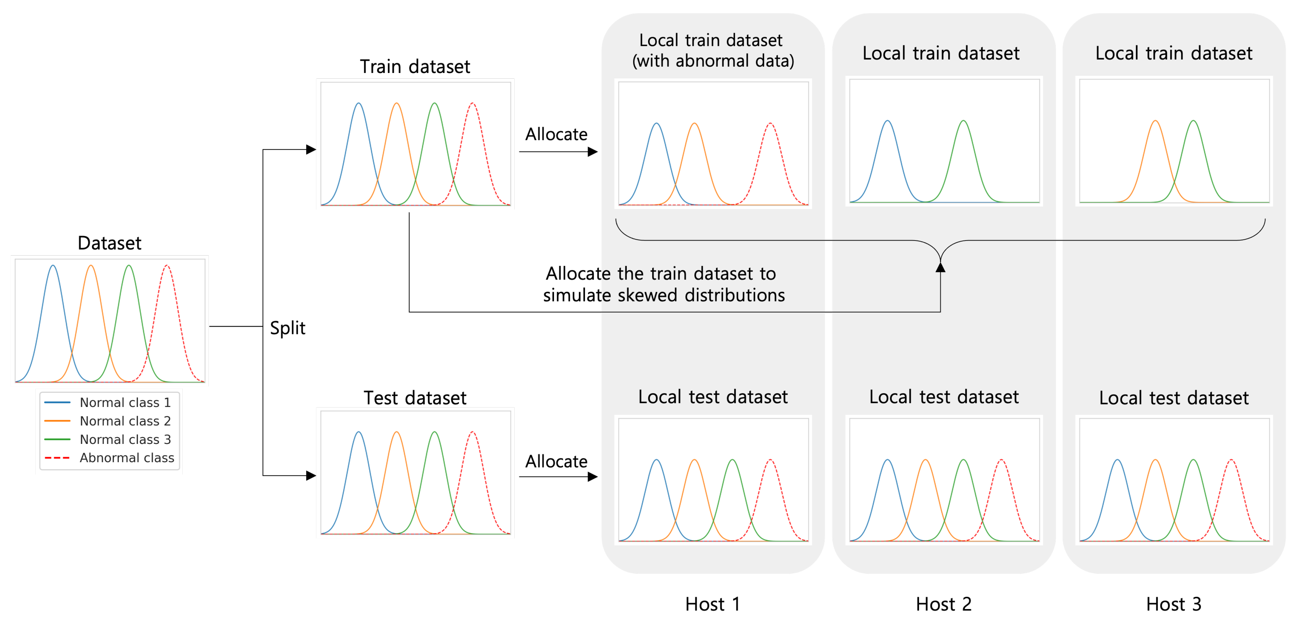 Electronics 11 01529 g002