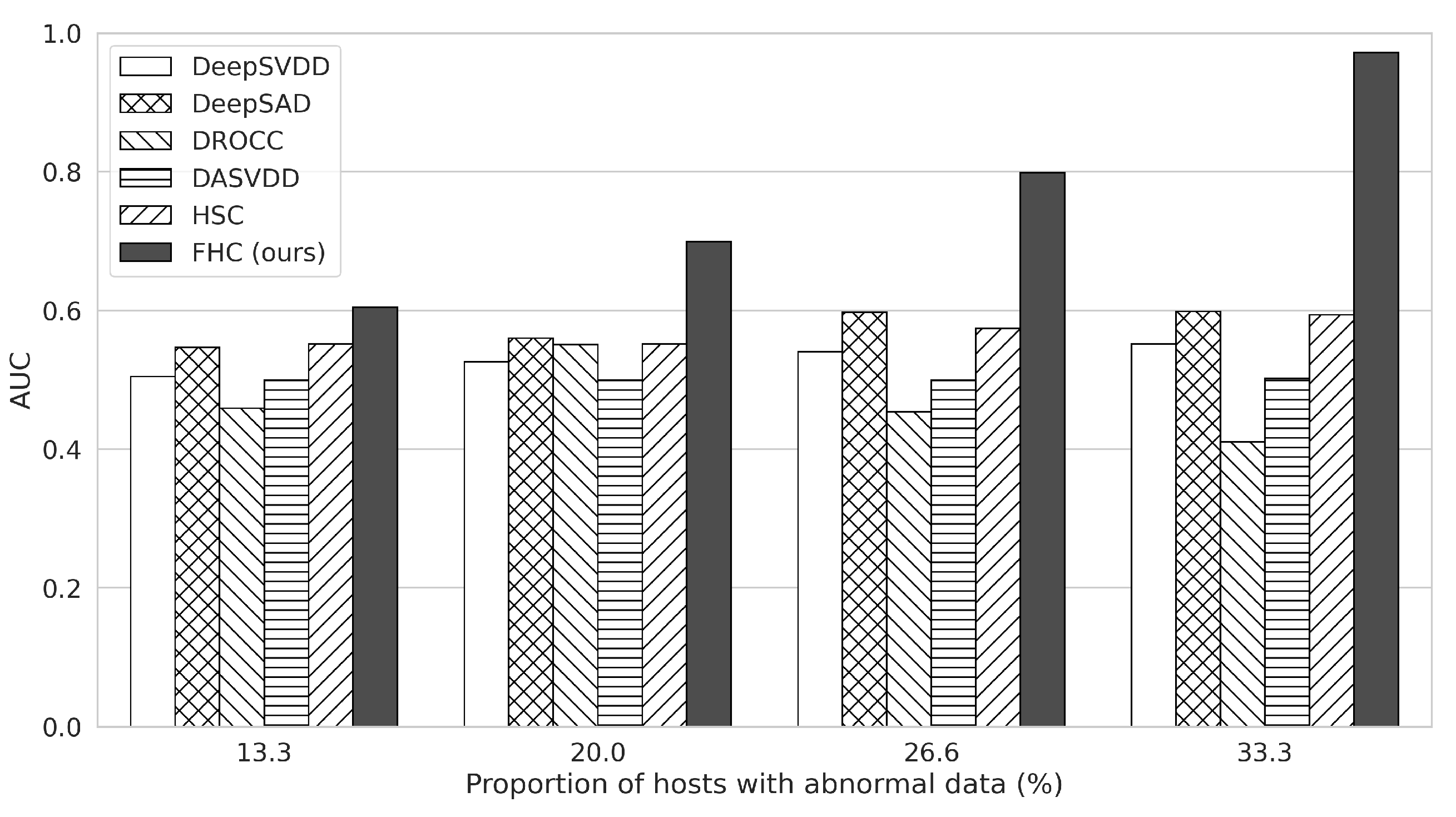 Electronics 11 01529 g004