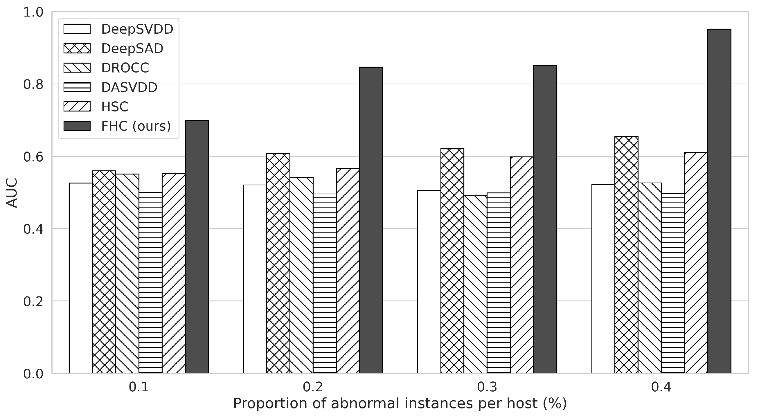 Electronics 11 01529 g005