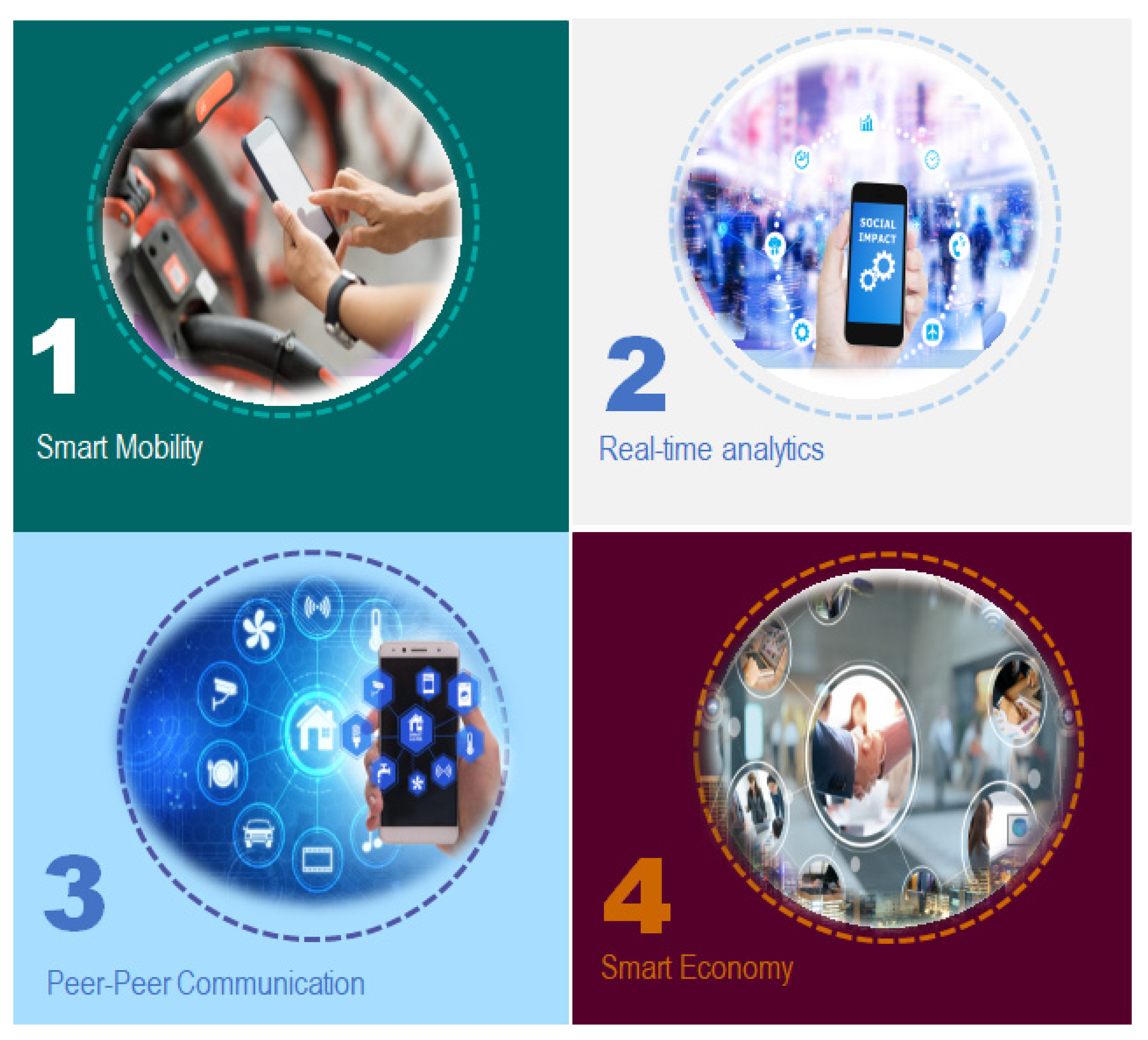 Electronics 11 01534 g001