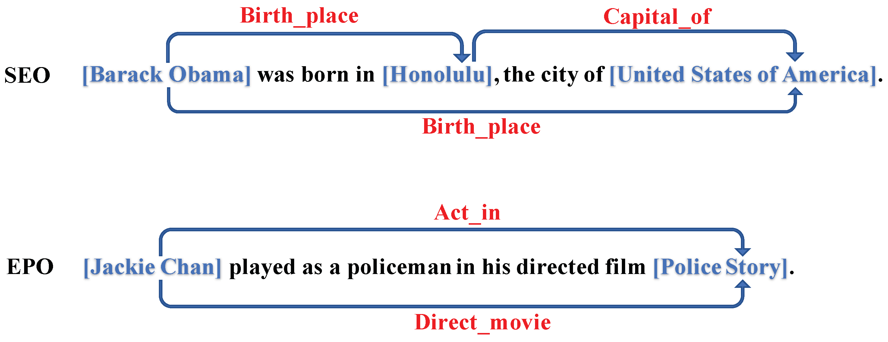 Electronics 11 01535 g001