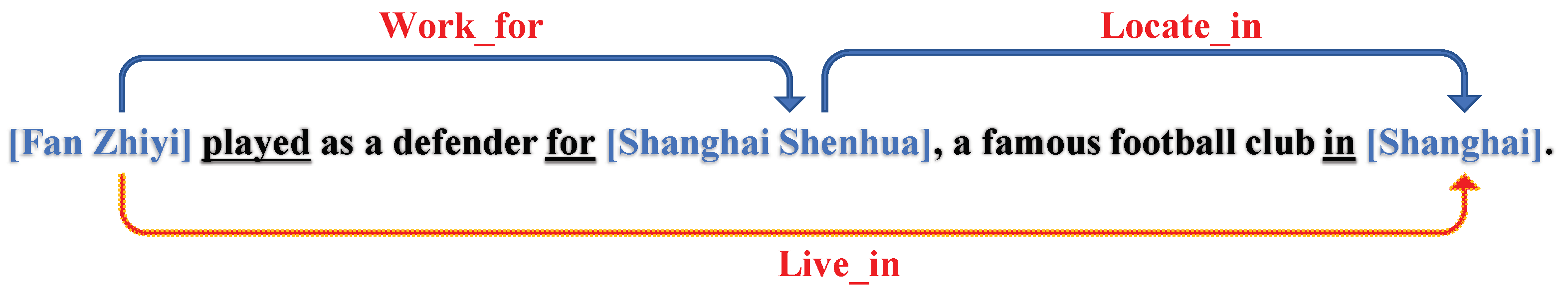 Electronics 11 01535 g002