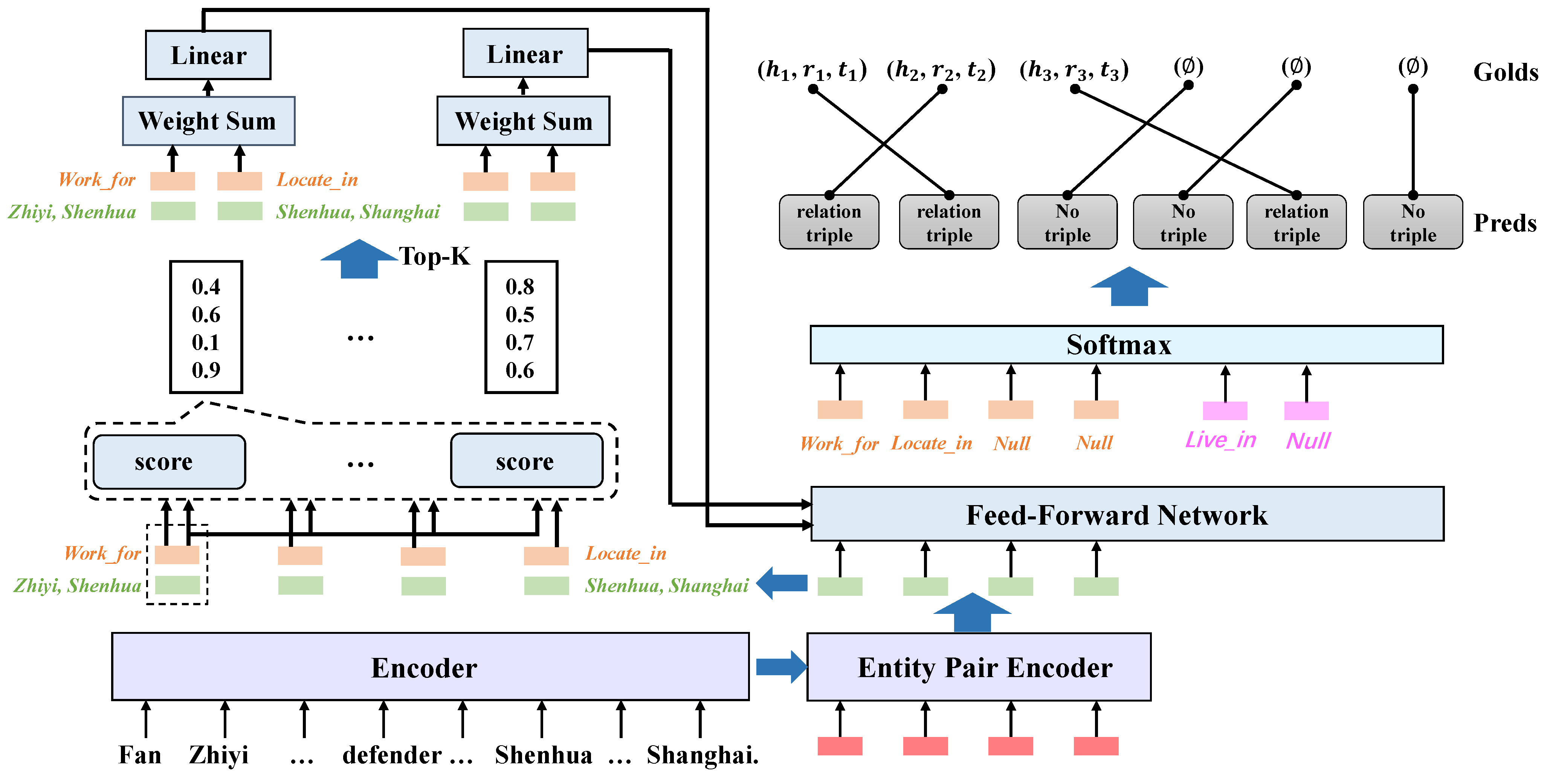 Electronics 11 01535 g003