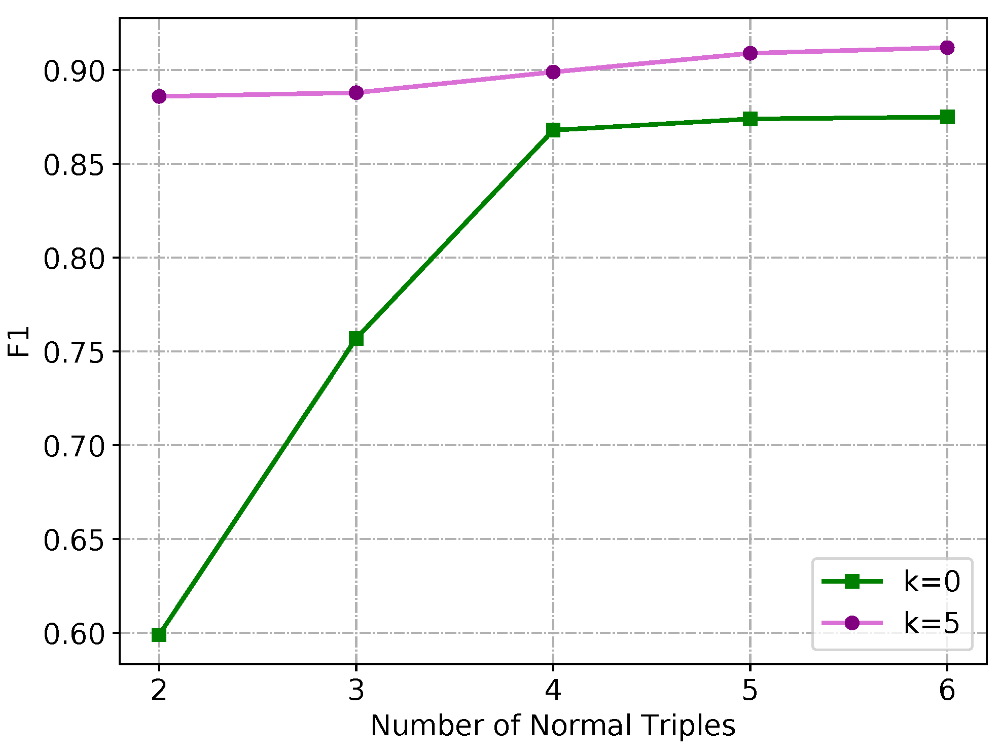 Electronics 11 01535 g005