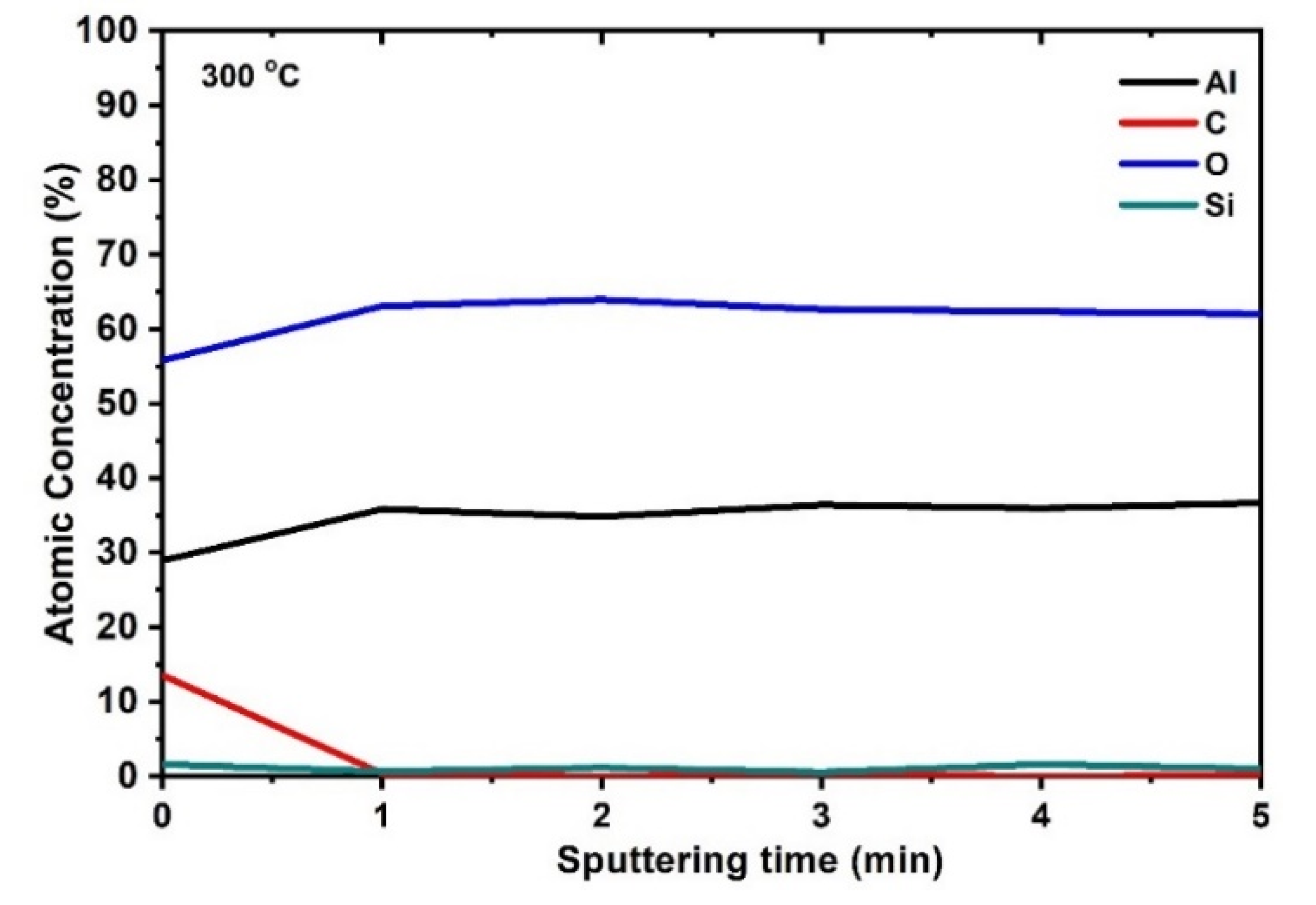 Electronics 11 01540 g003