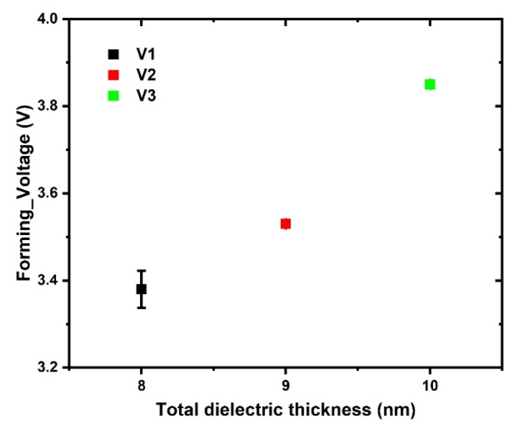 Electronics 11 01540 g004