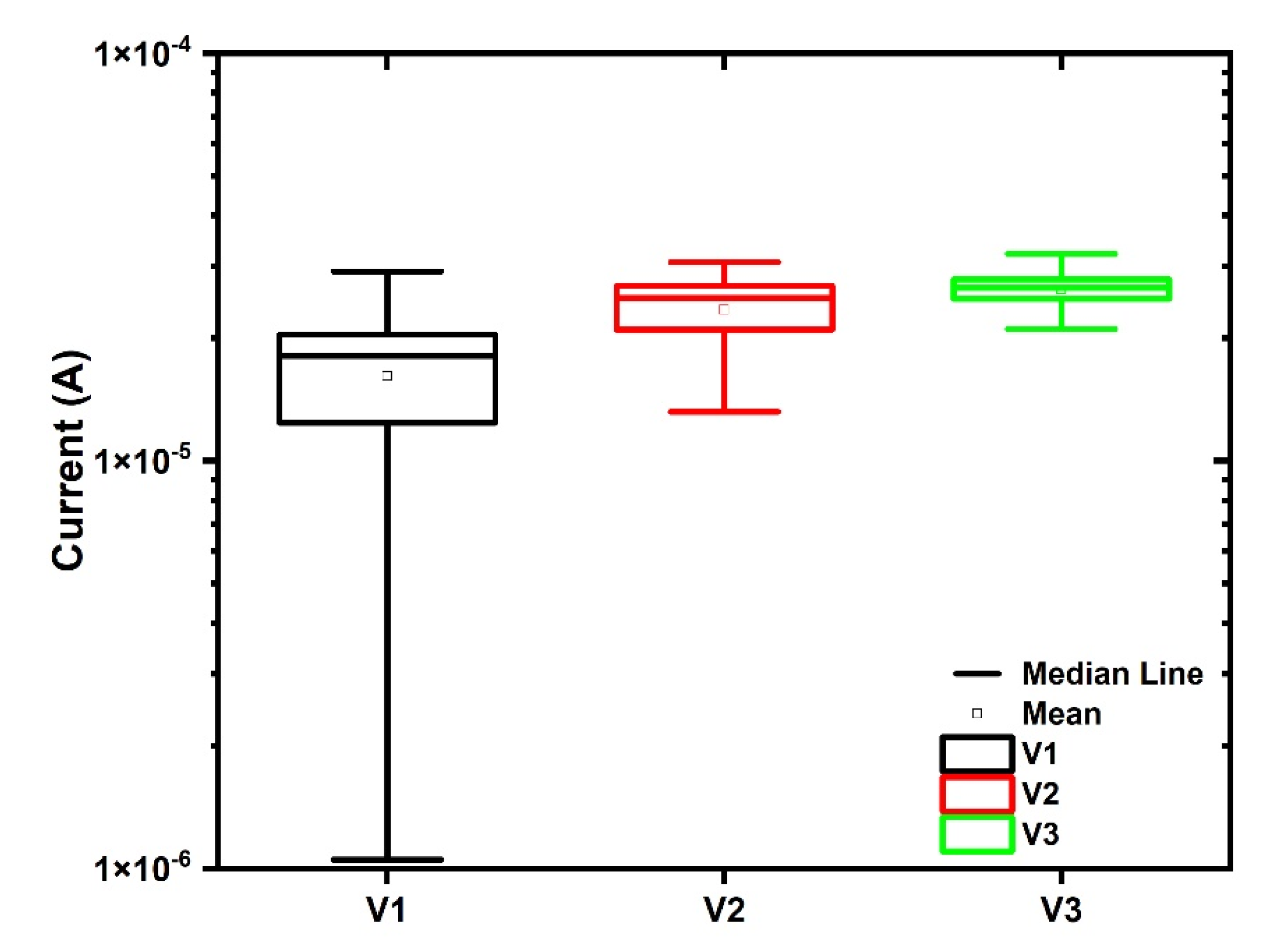 Electronics 11 01540 g007