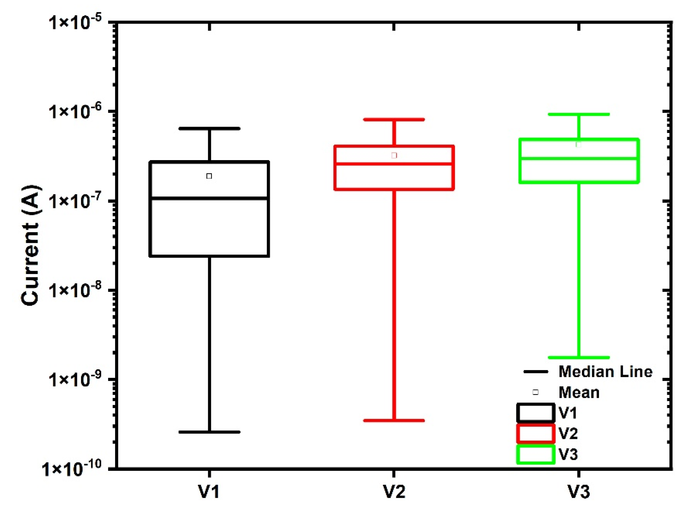 Electronics 11 01540 g008