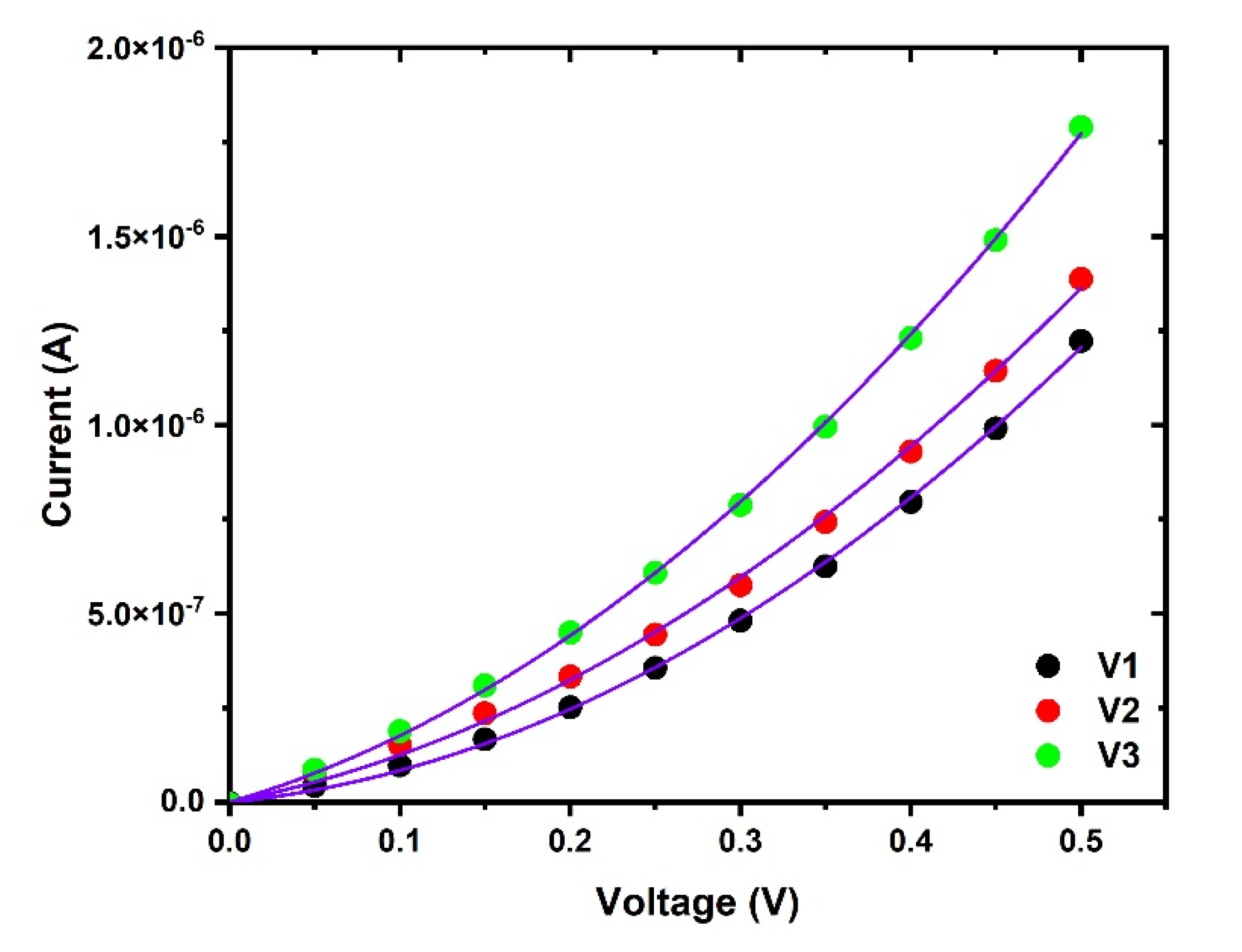 Electronics 11 01540 g010