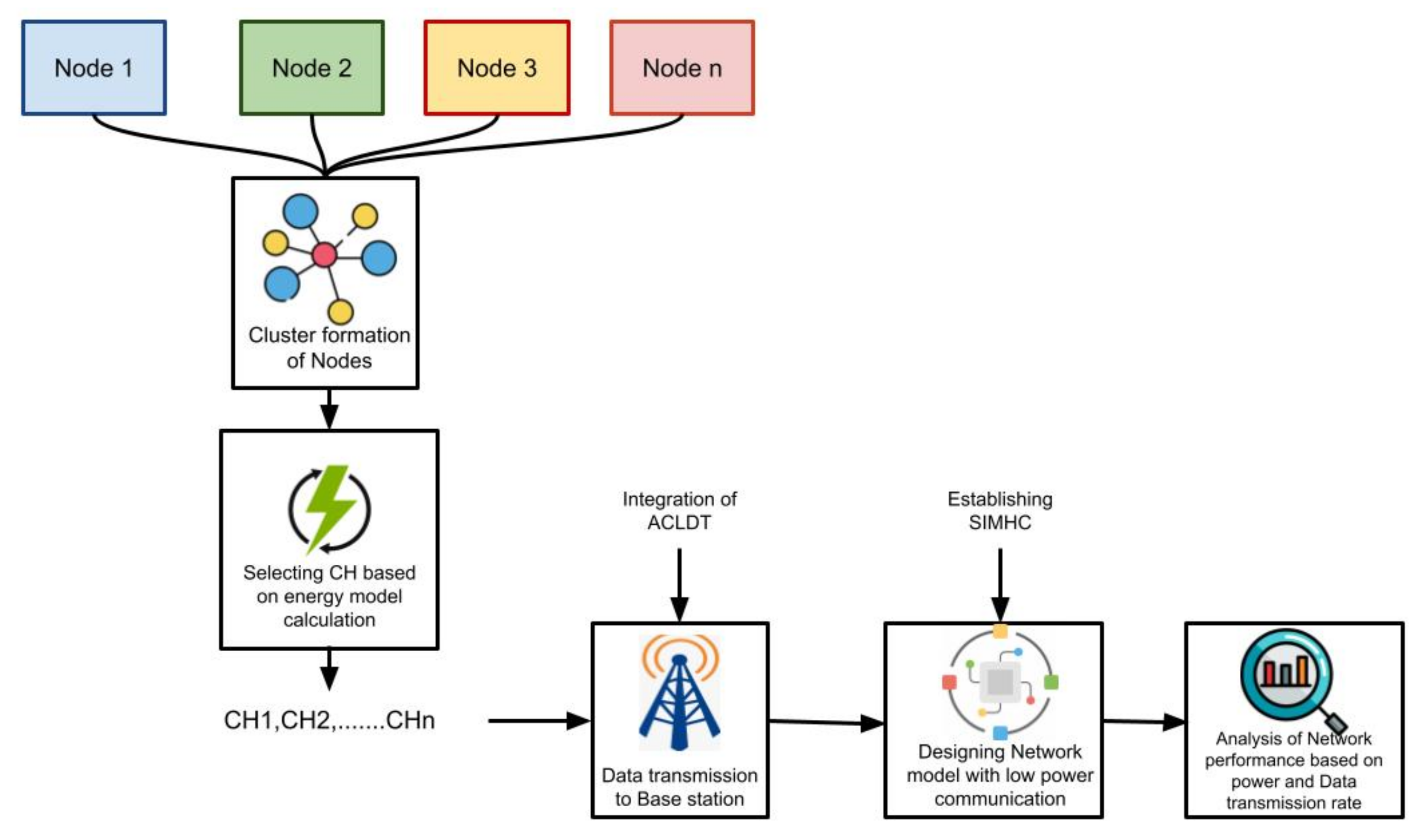 Electronics 11 01541 g001