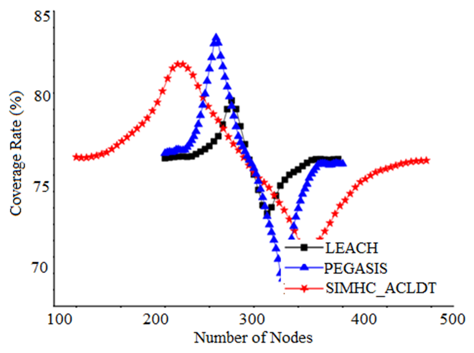 Electronics 11 01541 g004