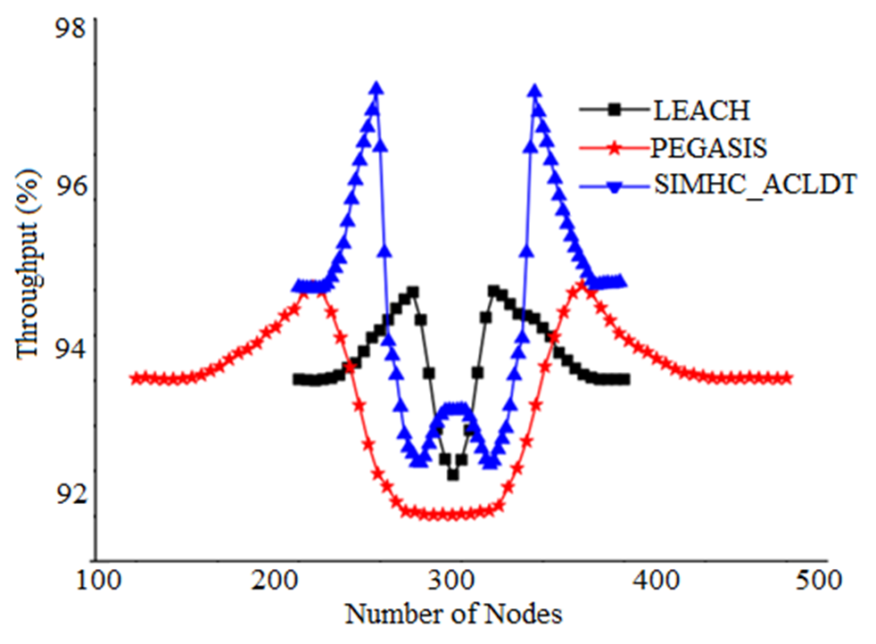 Electronics 11 01541 g005