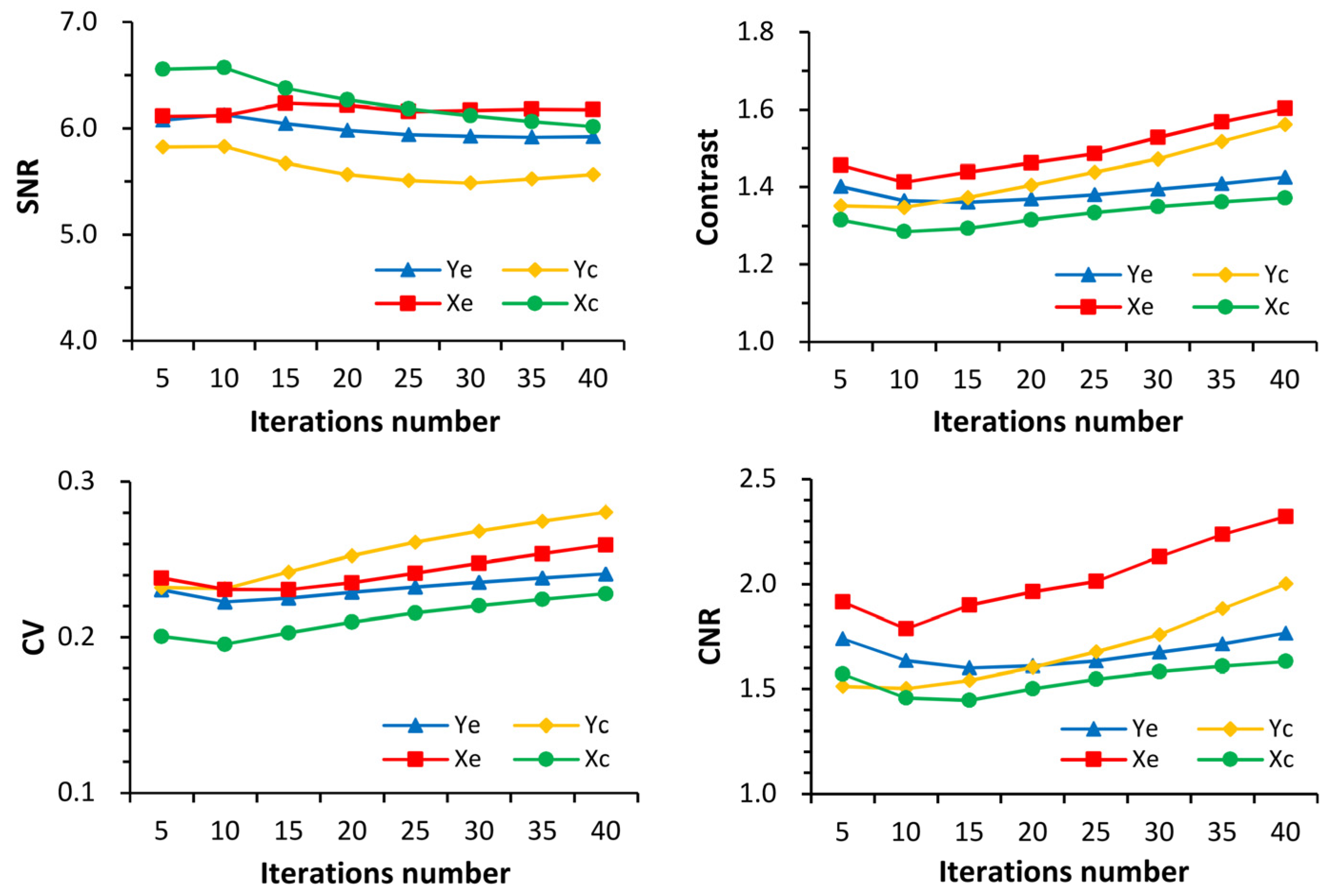 Electronics 11 01542 g005
