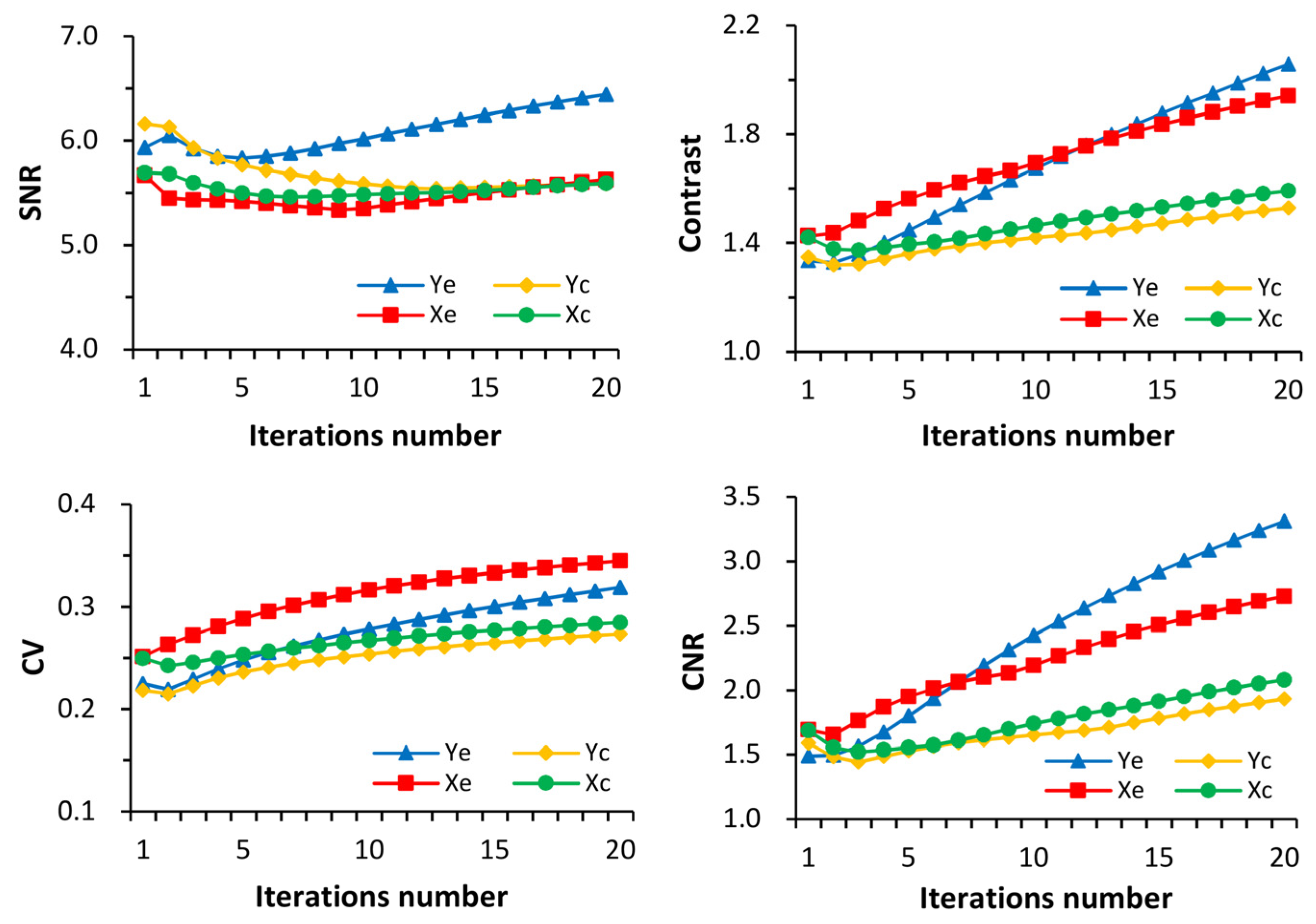 Electronics 11 01542 g007