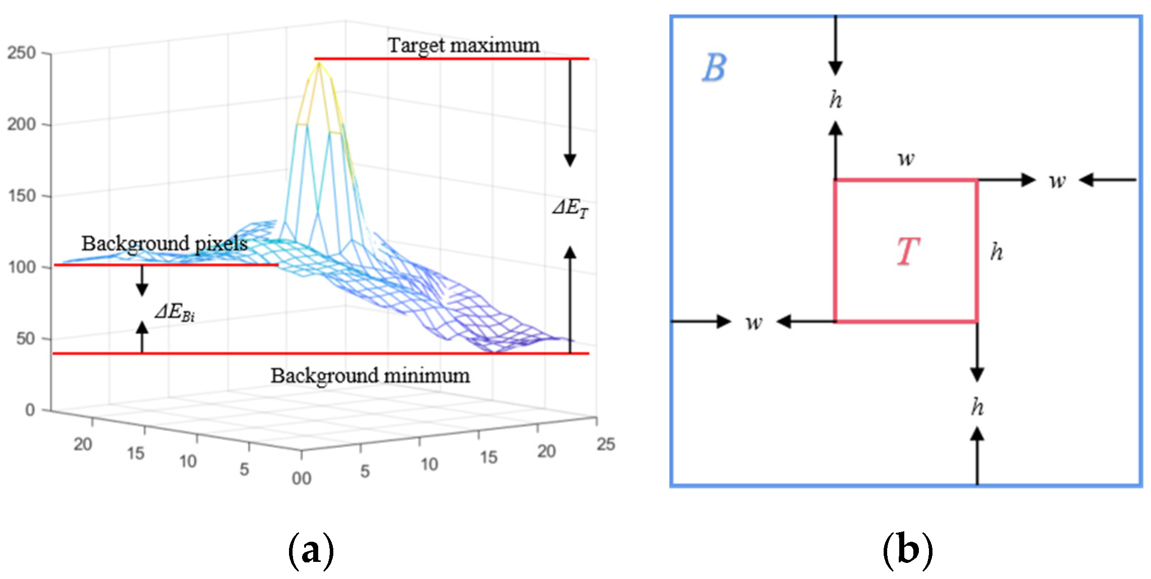 Electronics 11 01547 g001