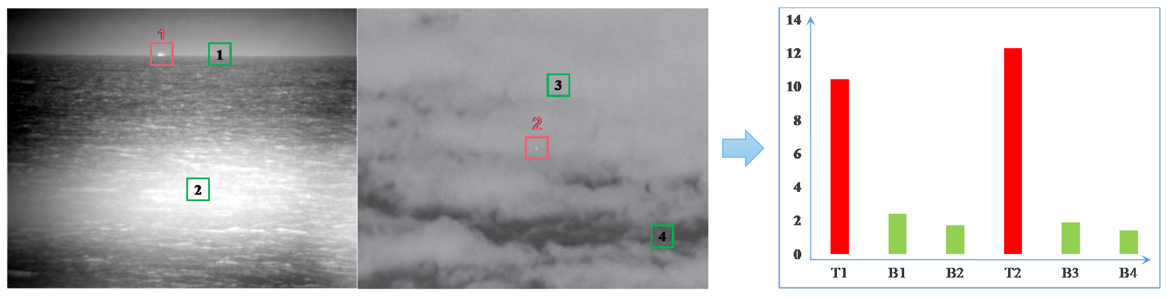 Electronics 11 01547 g002