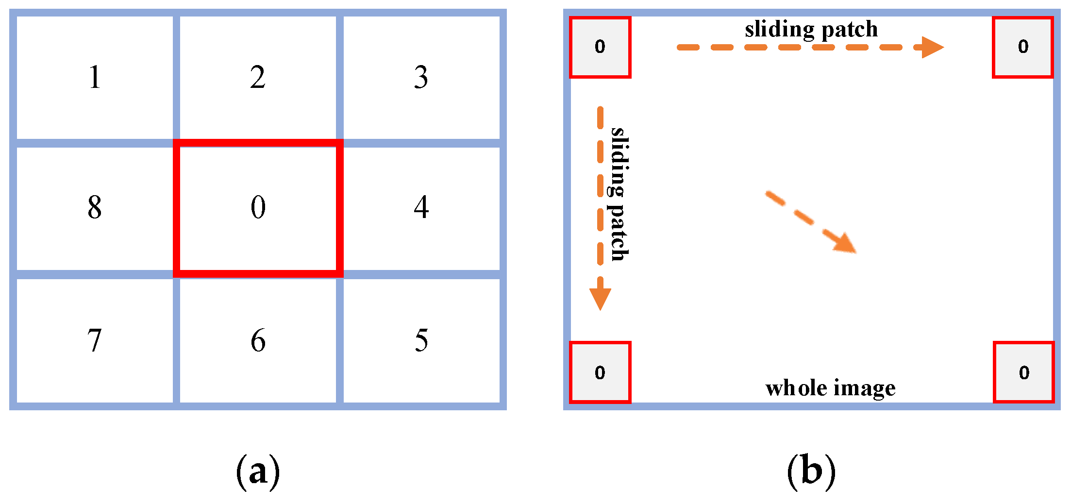 Electronics 11 01547 g003