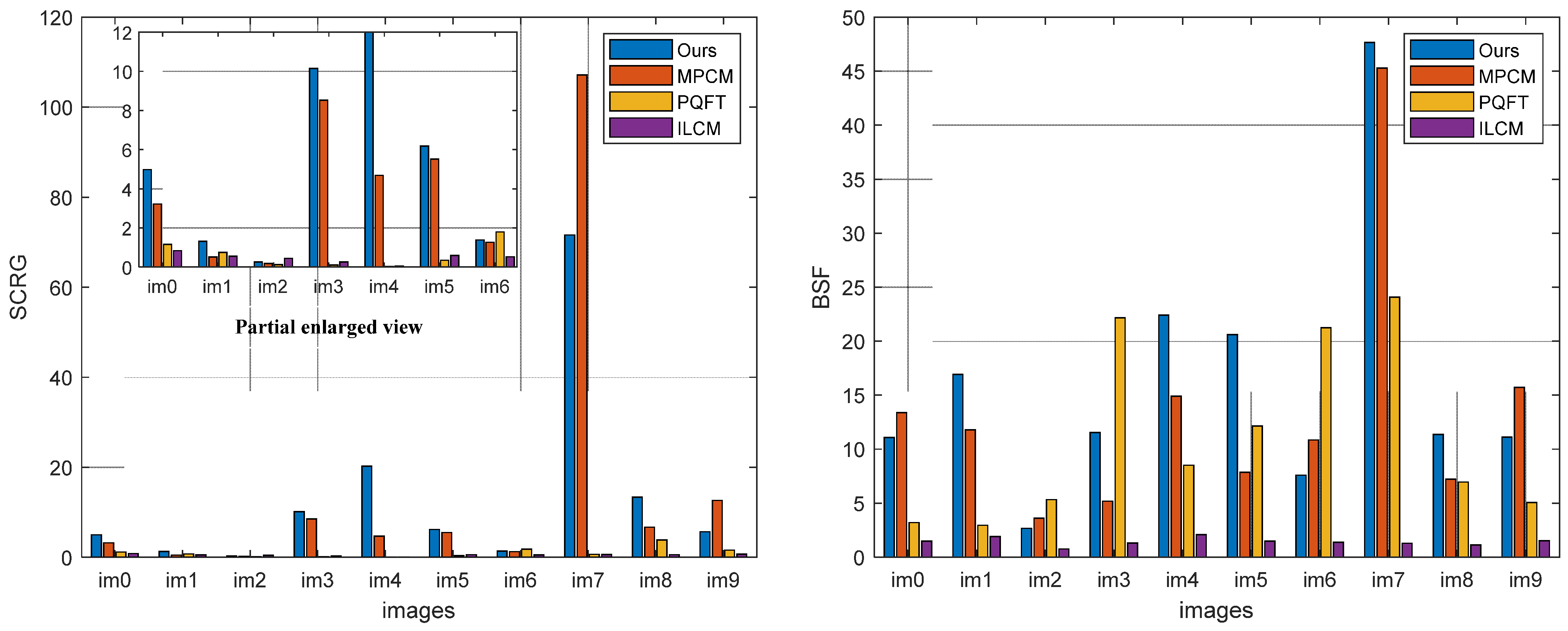 Electronics 11 01547 g005
