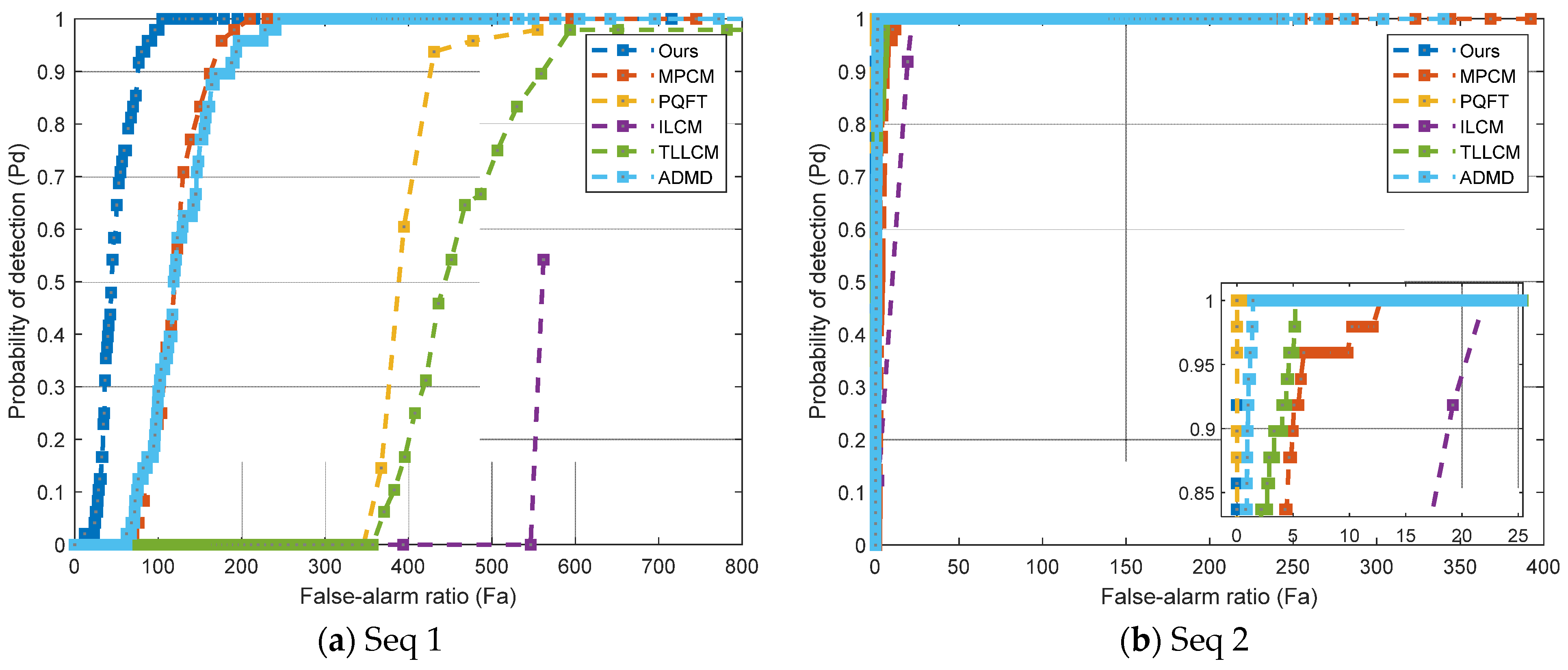 Electronics 11 01547 g007a