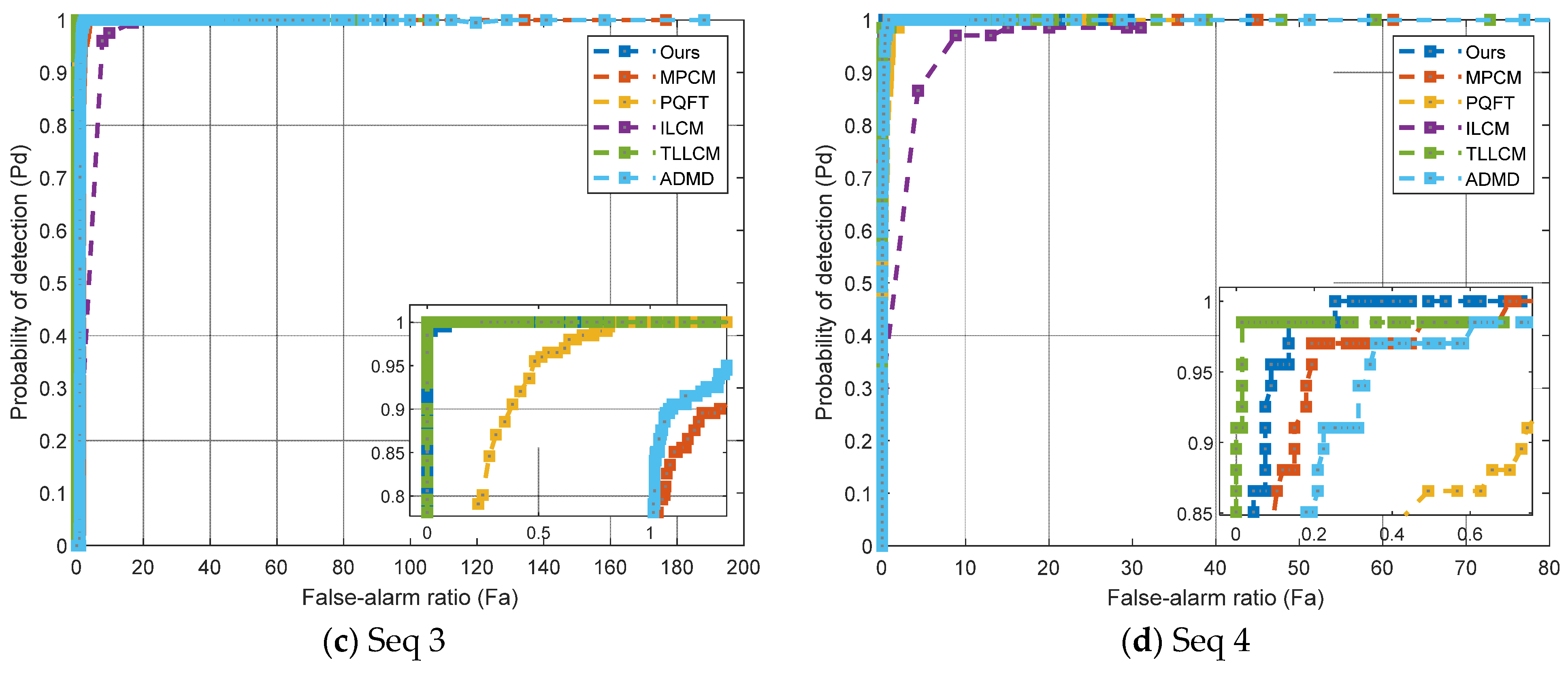 Electronics 11 01547 g007b