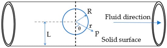 Electronics 11 01549 g001 550
