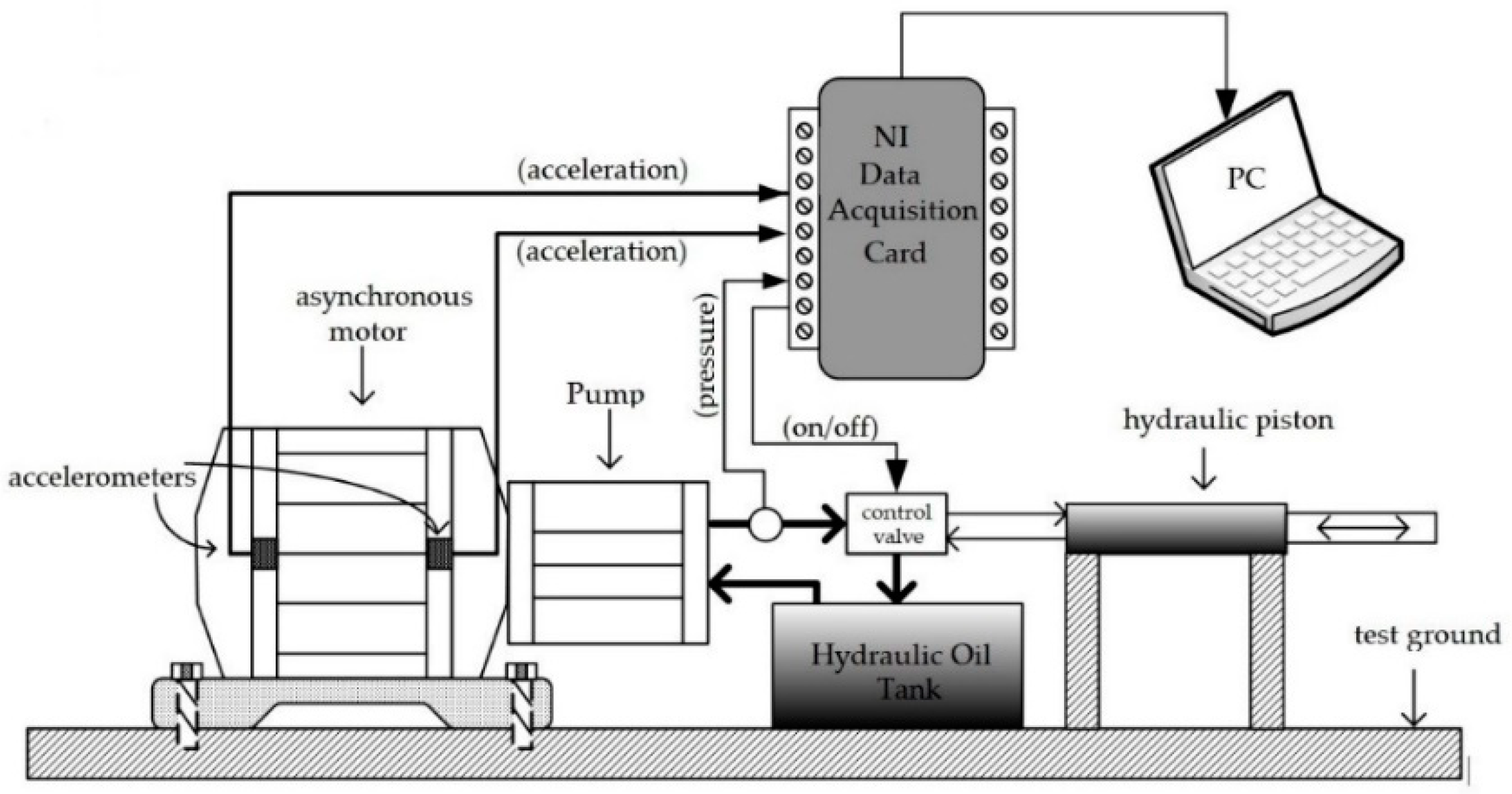 Electronics 11 01549 g002