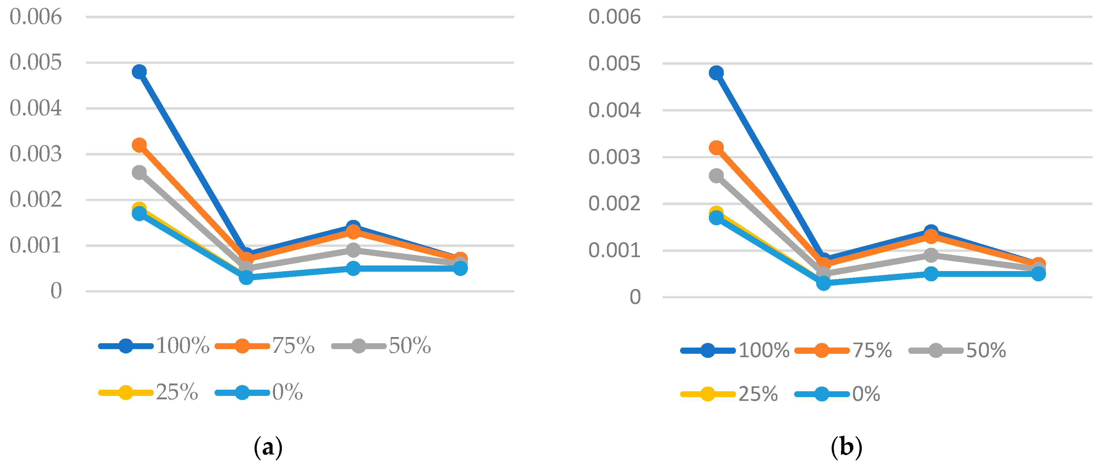 Electronics 11 01549 g007